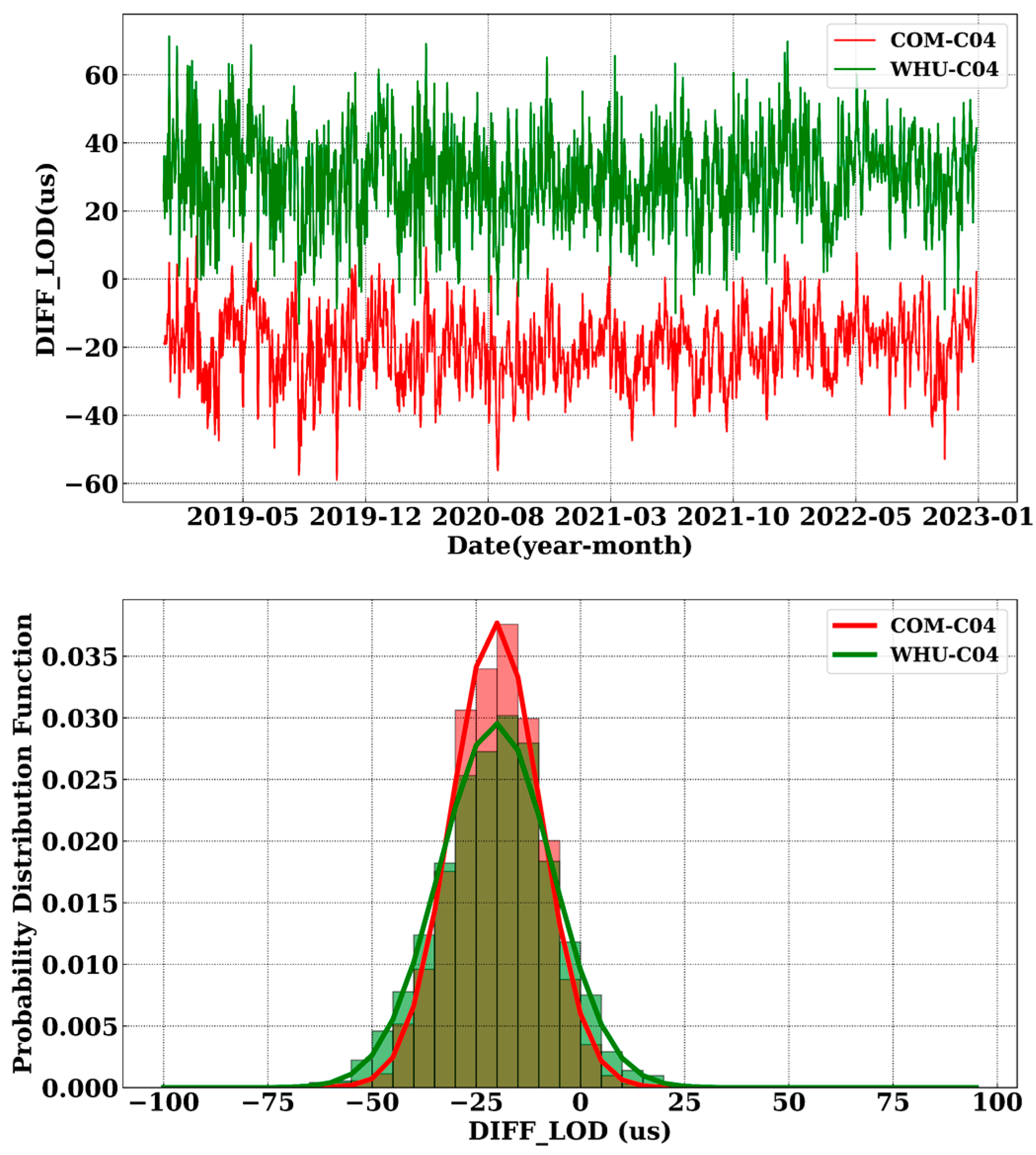 Remotesensing 16 00722 g010