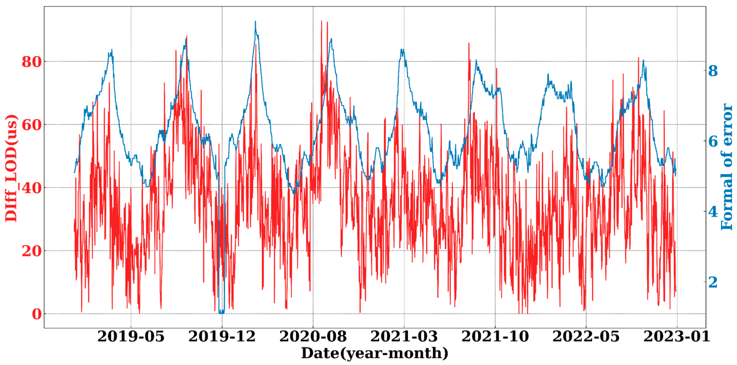 Remotesensing 16 00722 g012