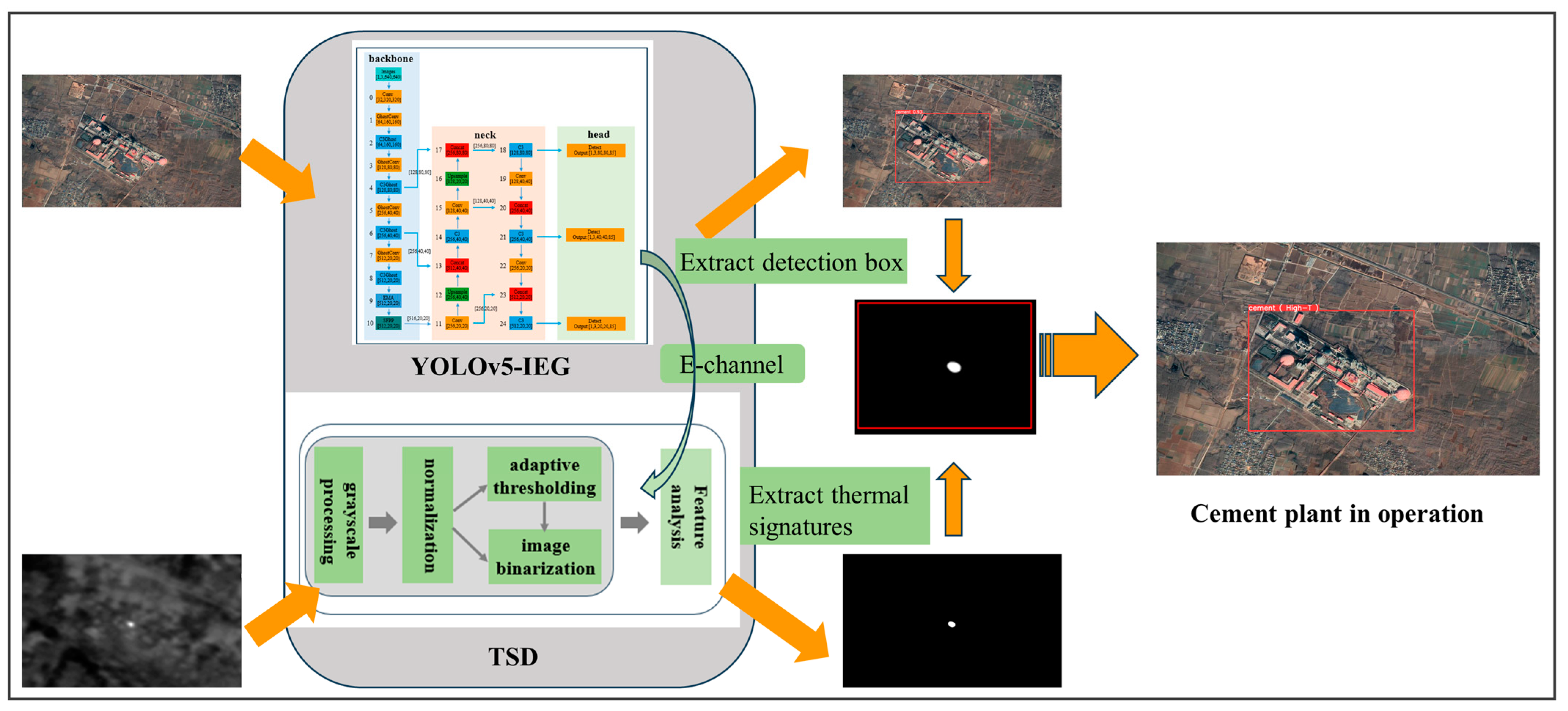 Remotesensing 16 00729 g009