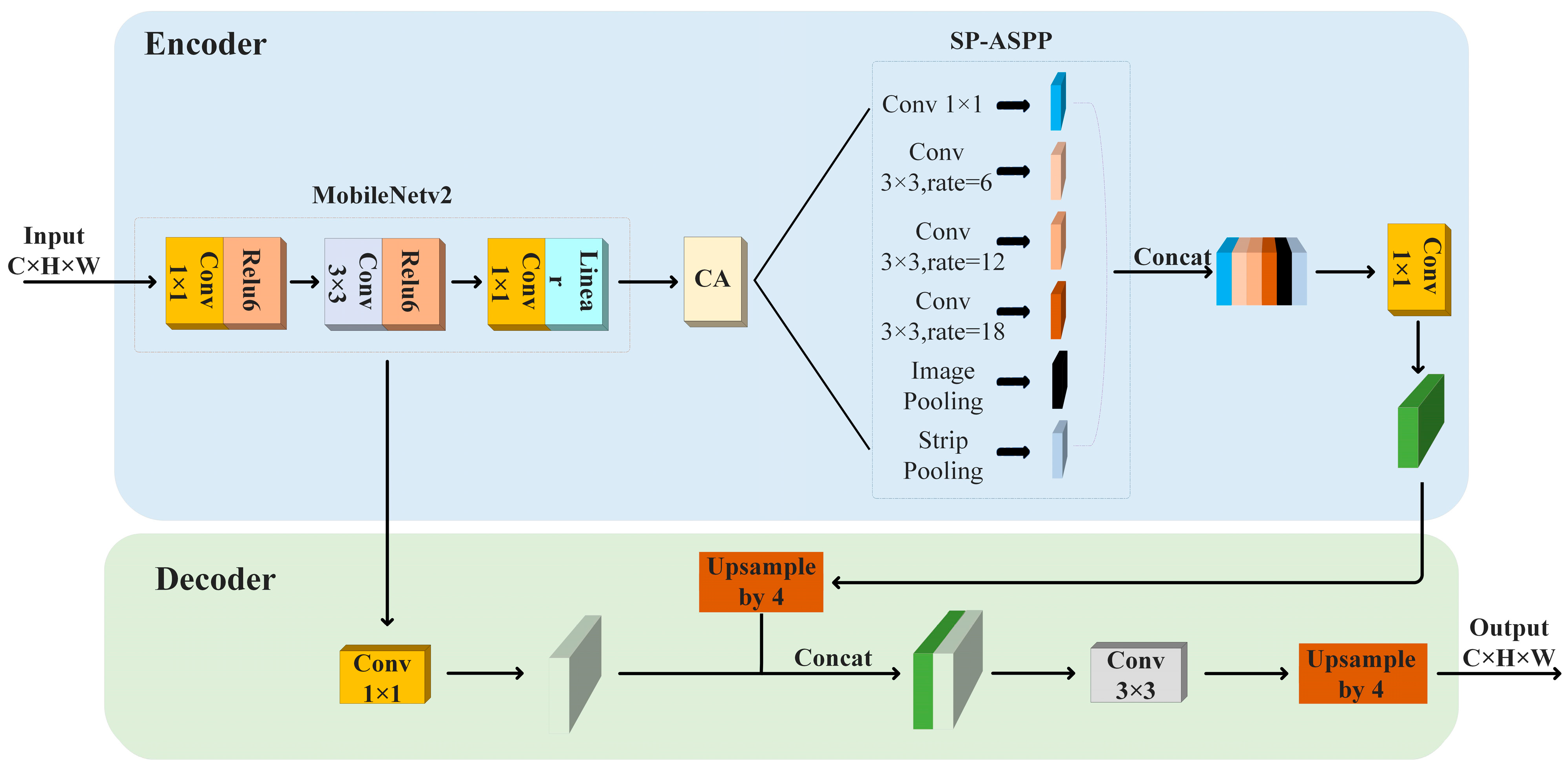 Remotesensing 16 00740 g001