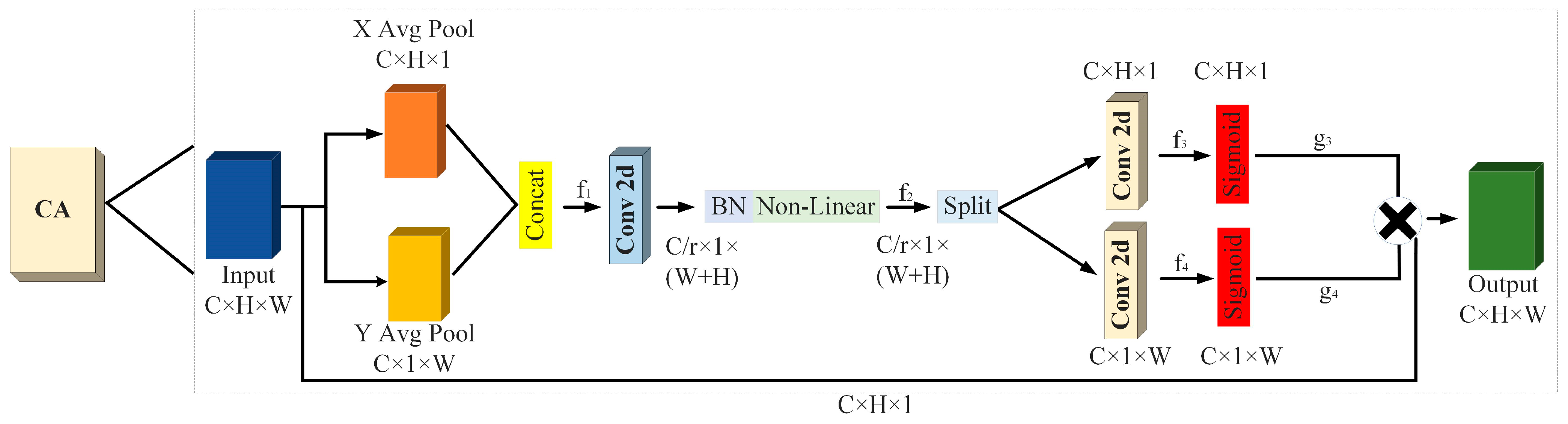 Remotesensing 16 00740 g002