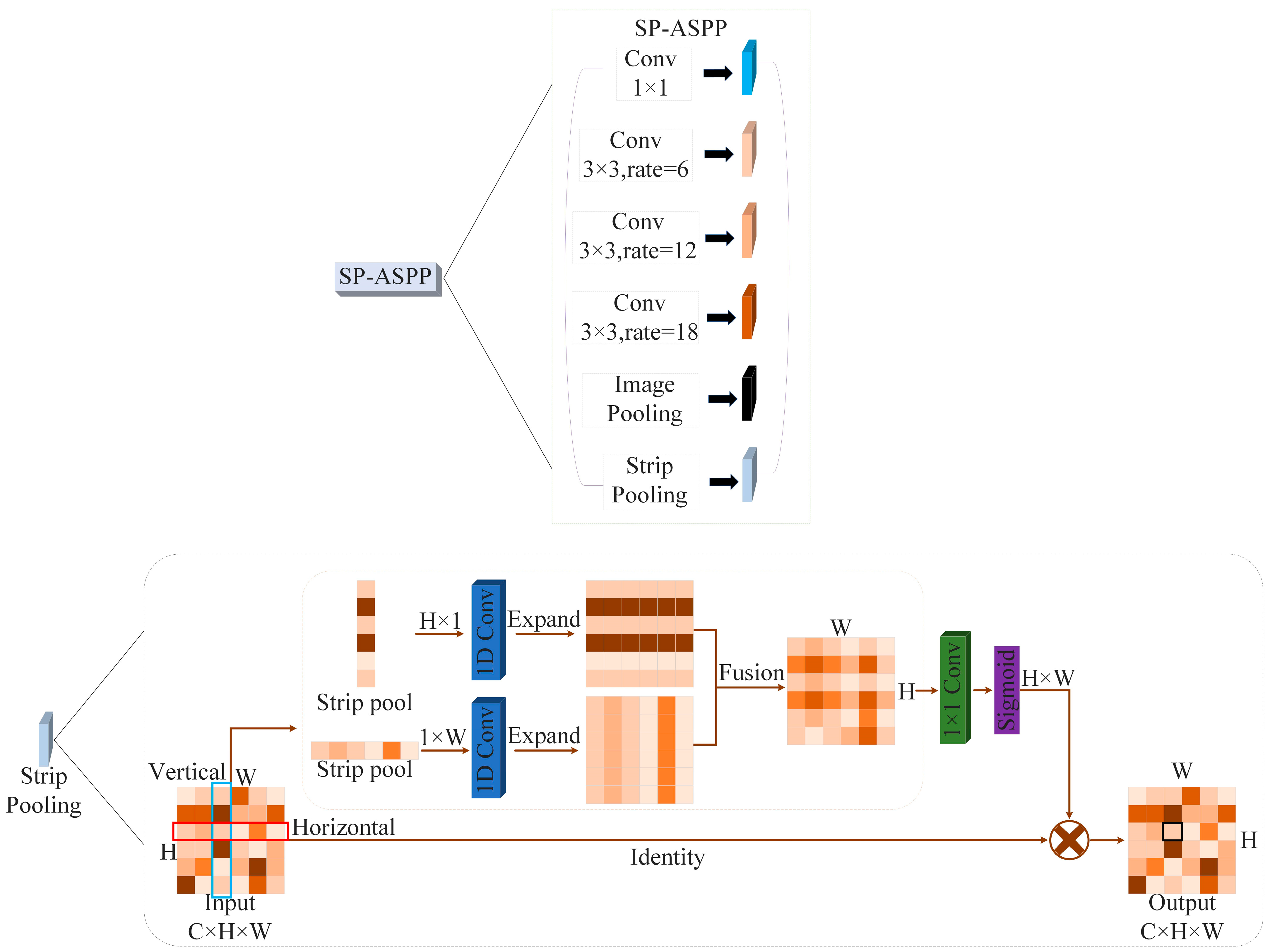 Remotesensing 16 00740 g003