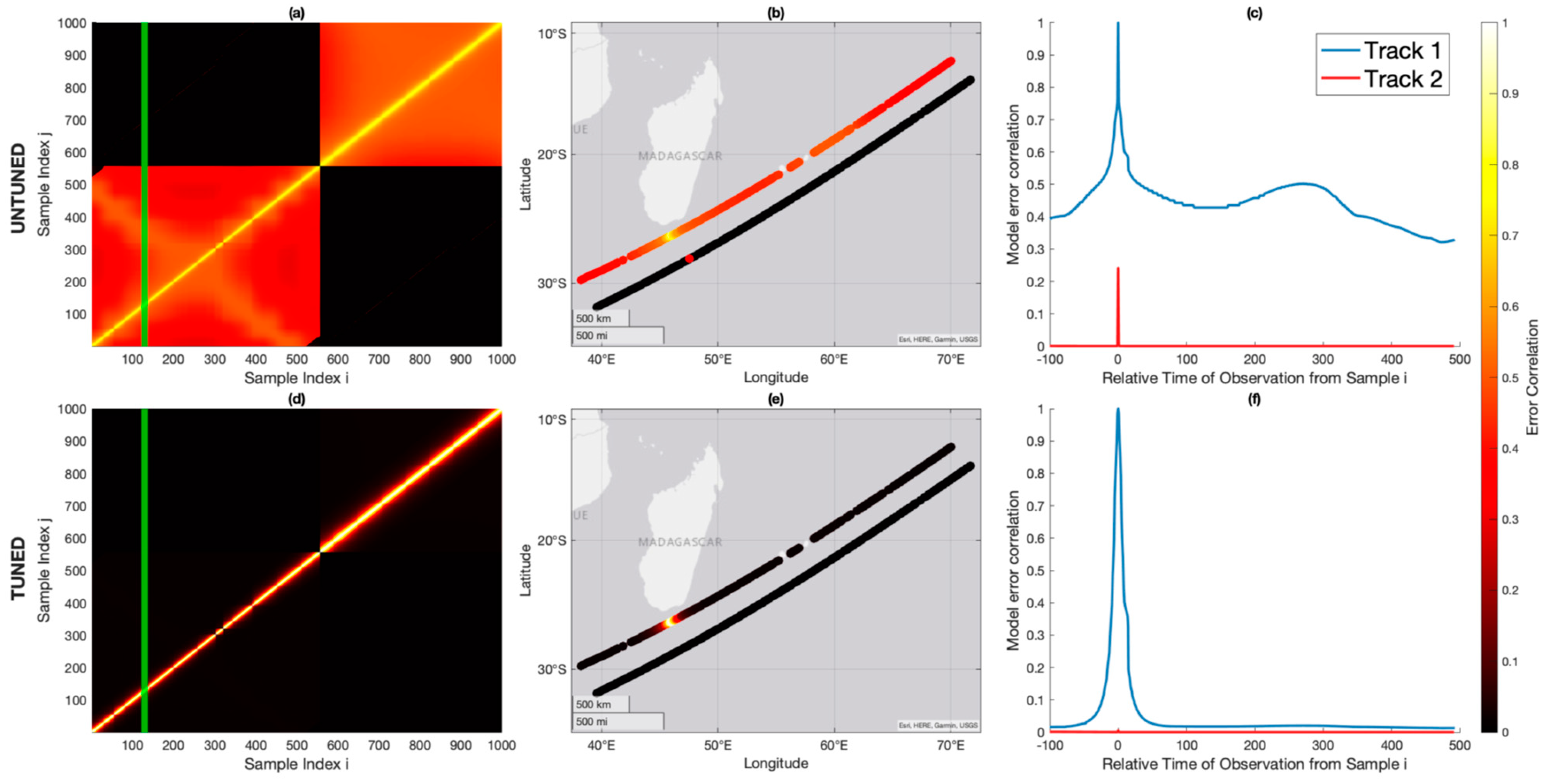 Remotesensing 16 00742 g005