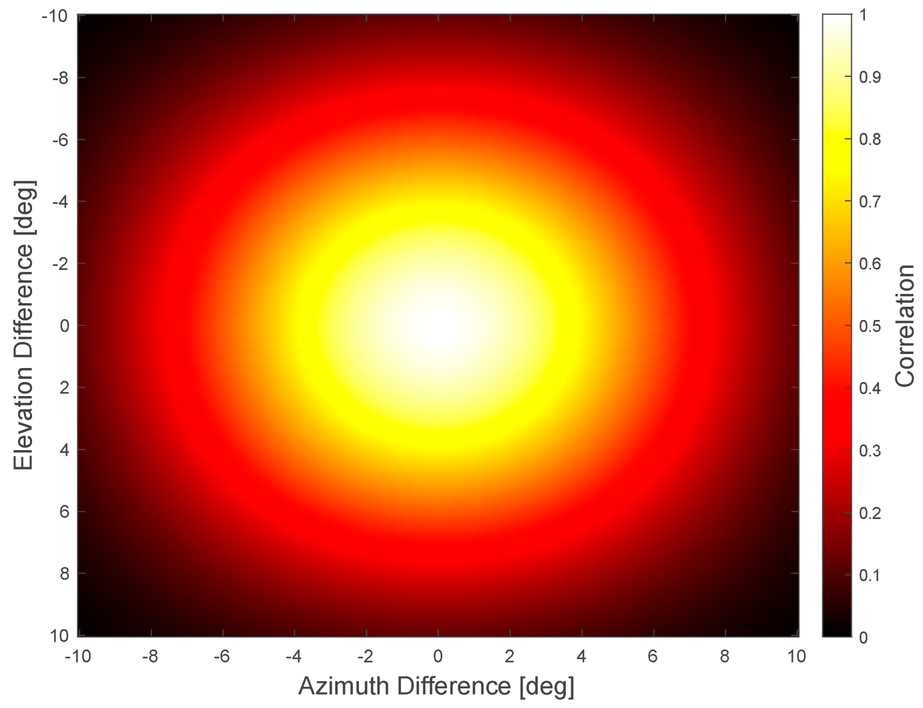 Remotesensing 16 00742 g0a1