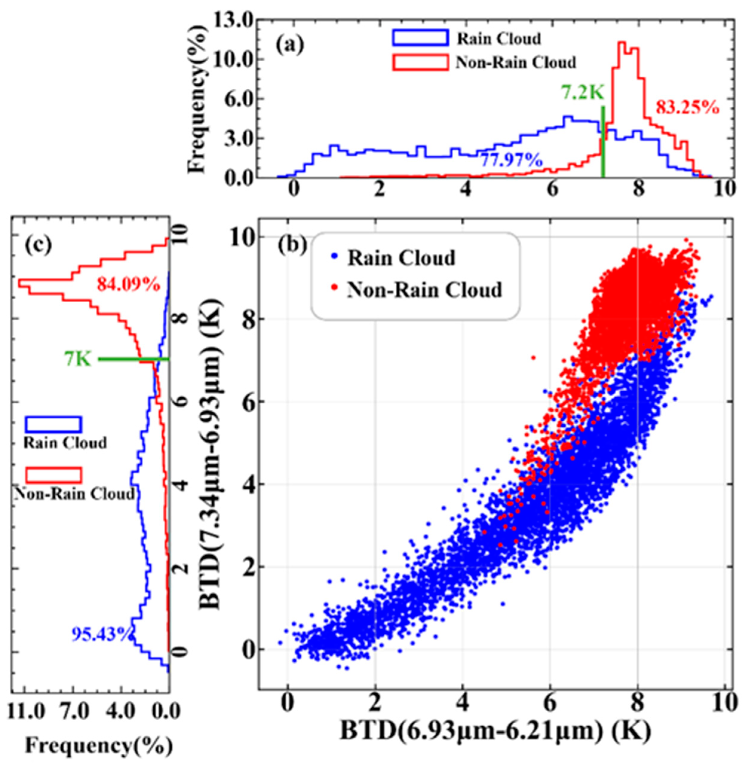 Remotesensing 16 00747 g004 Remotesensing 16 00747 g004