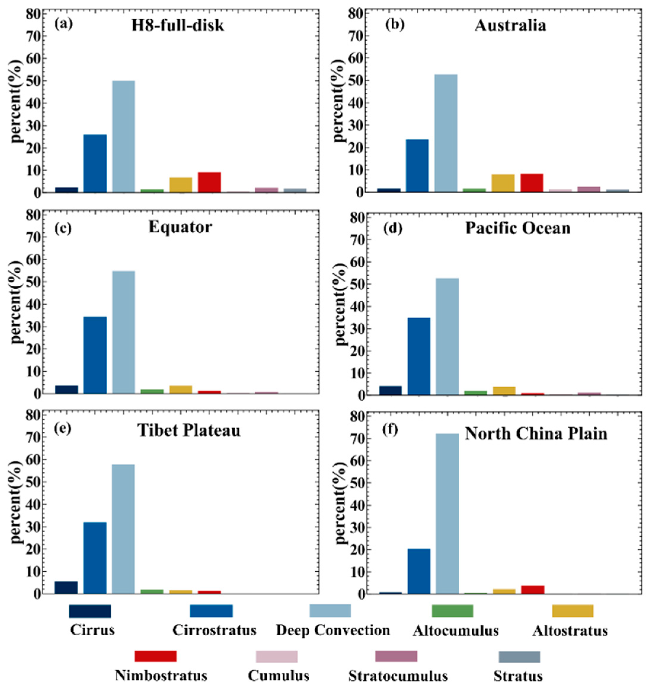 Remotesensing 16 00747 g007 Remotesensing 16 00747 g007