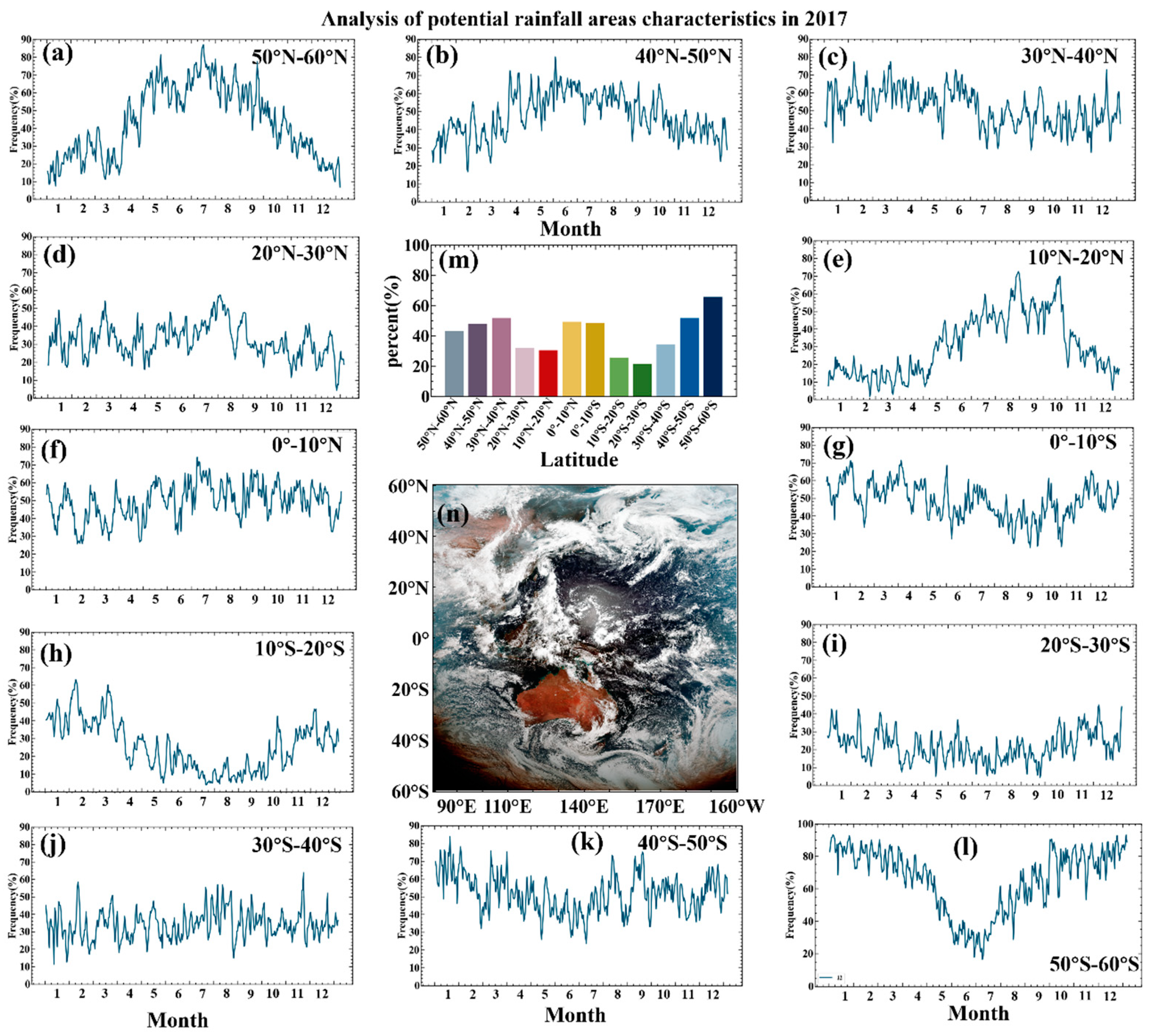 Remotesensing 16 00747 g010 Remotesensing 16 00747 g010