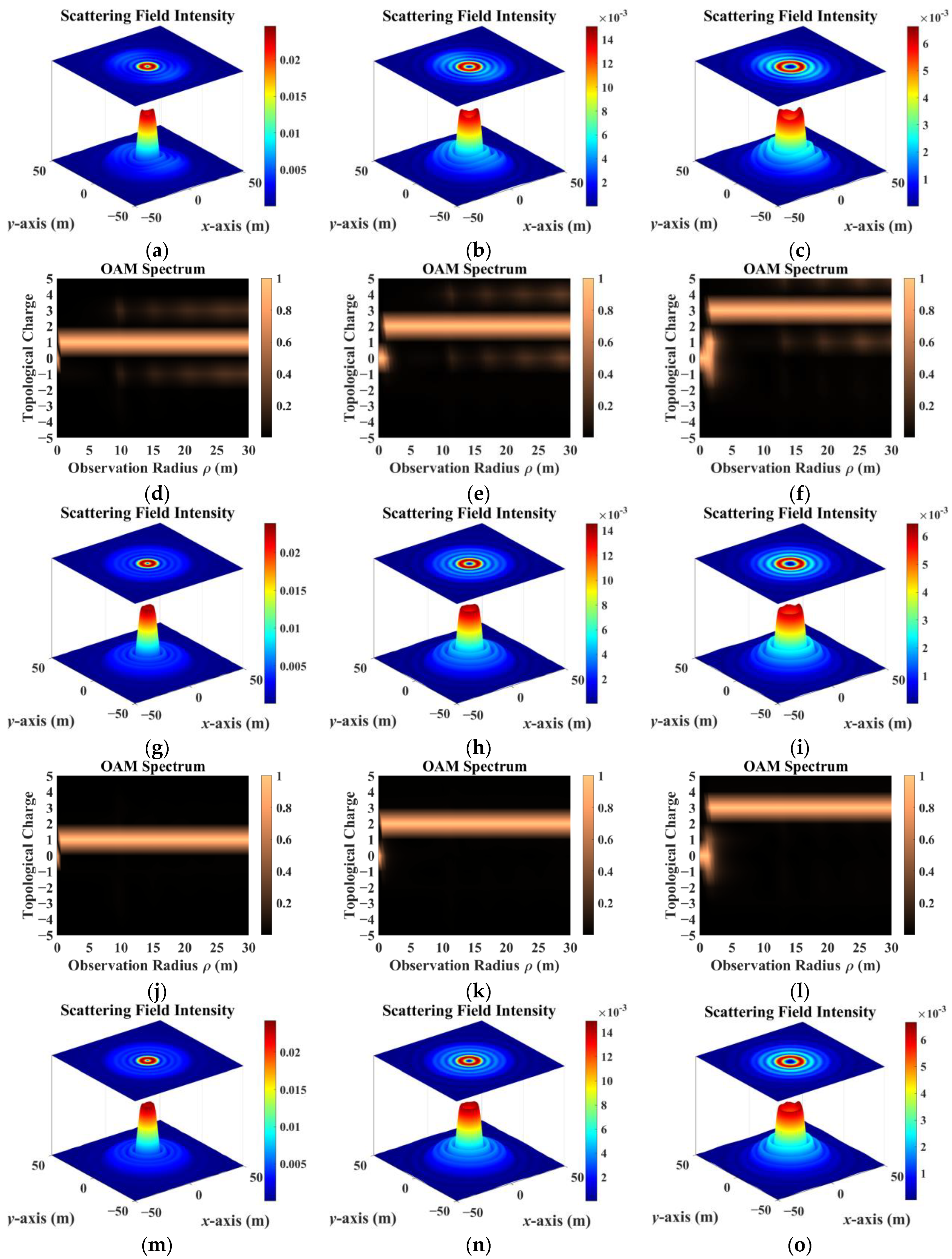 Remotesensing 16 00754 g006a