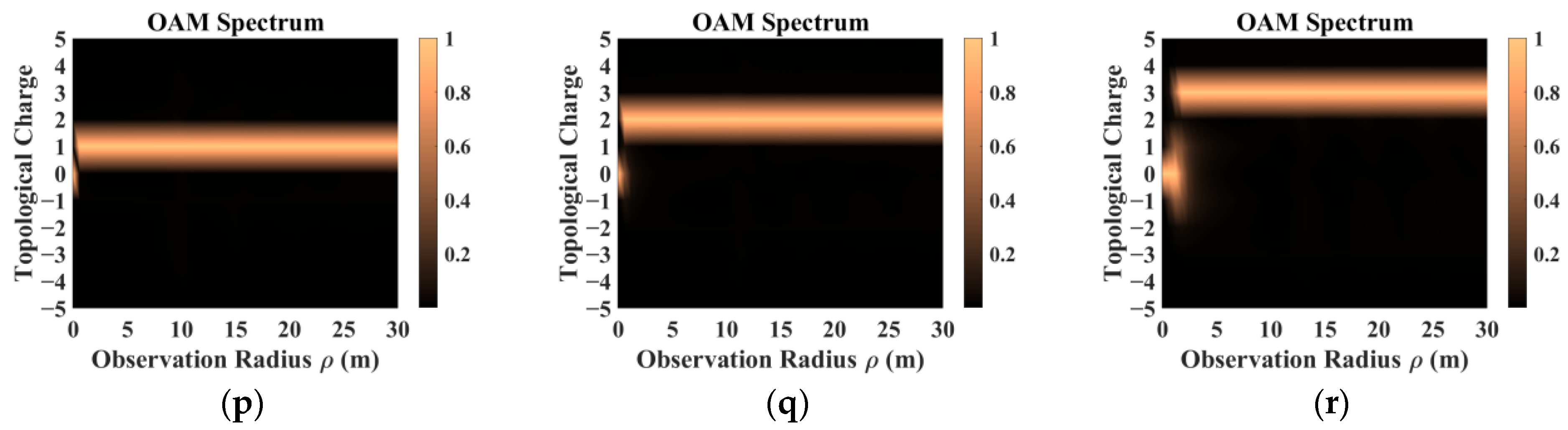 Remotesensing 16 00754 g006b