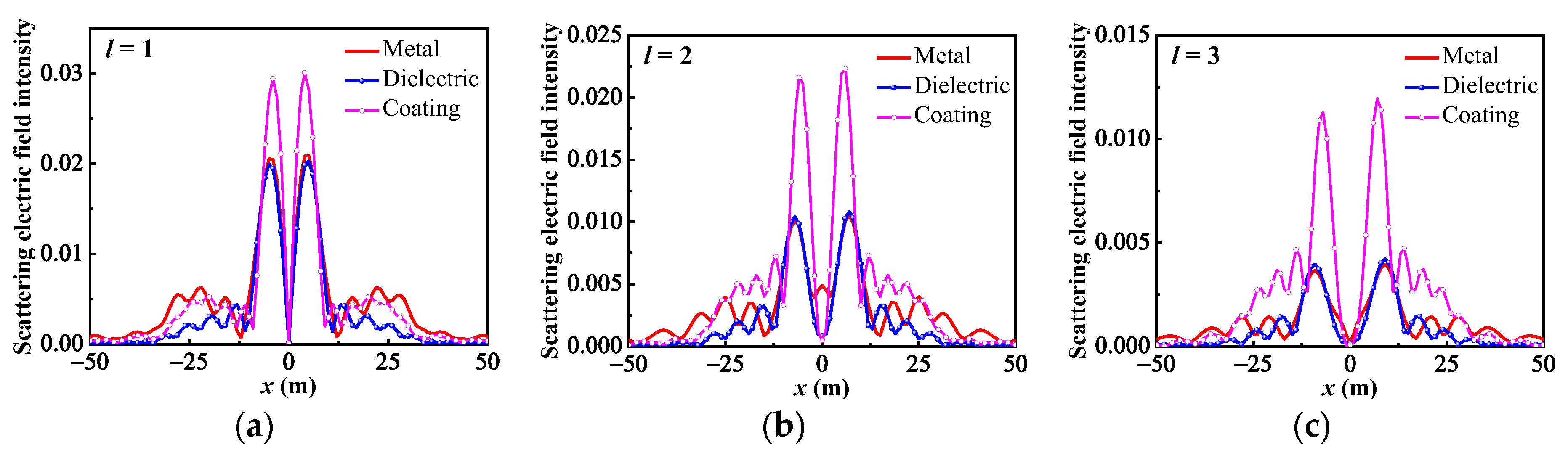Remotesensing 16 00754 g009