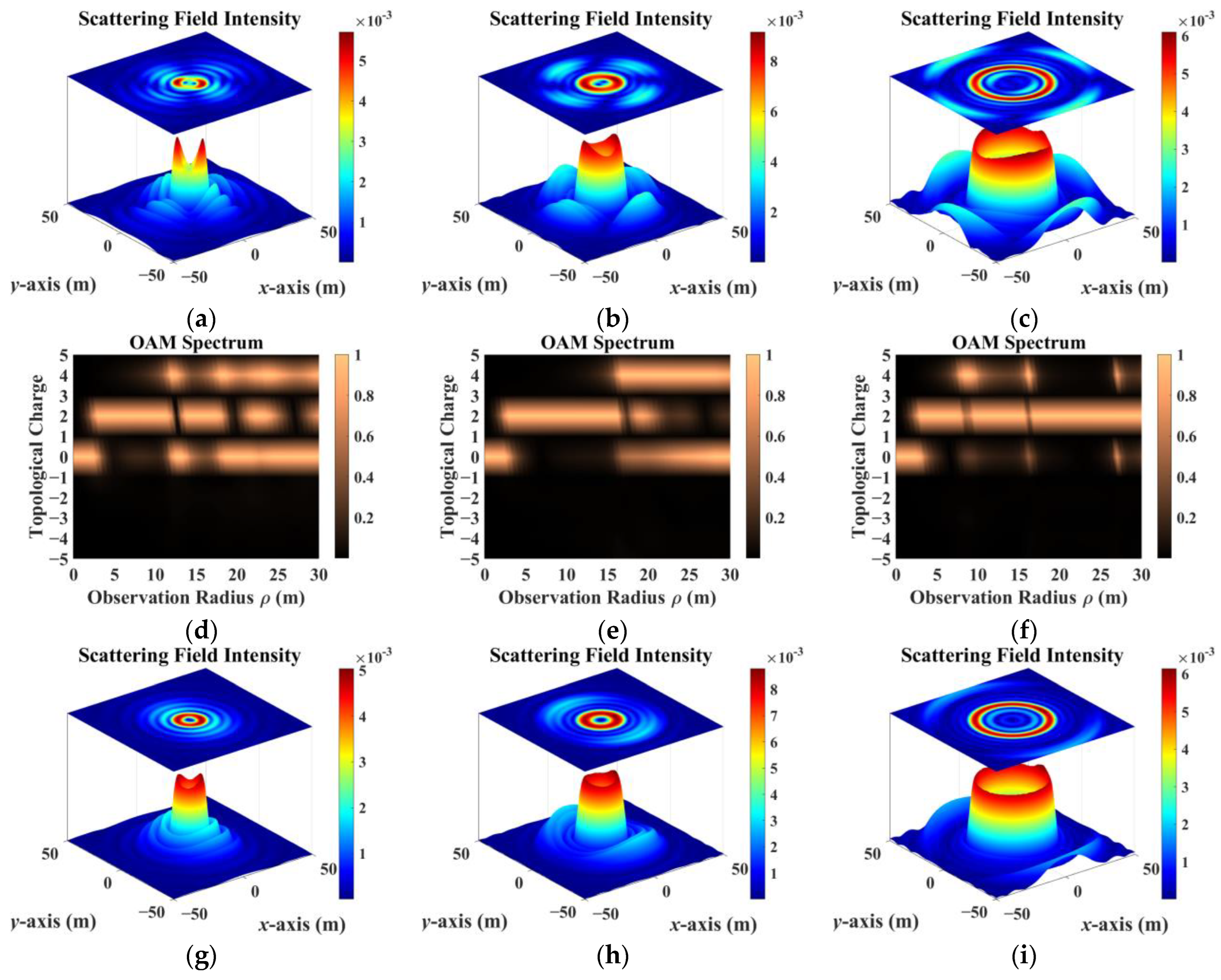 Remotesensing 16 00754 g010a