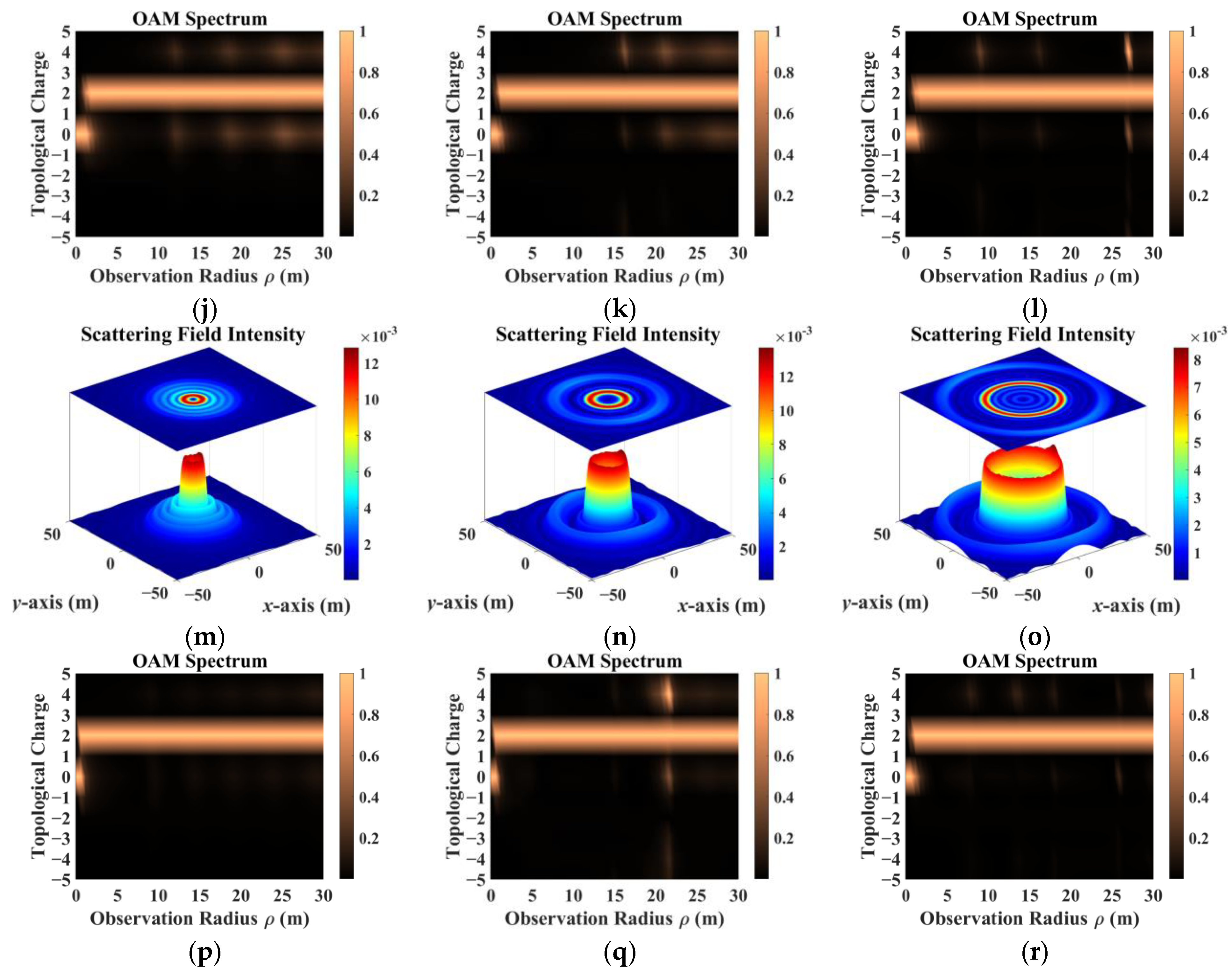 Remotesensing 16 00754 g010b