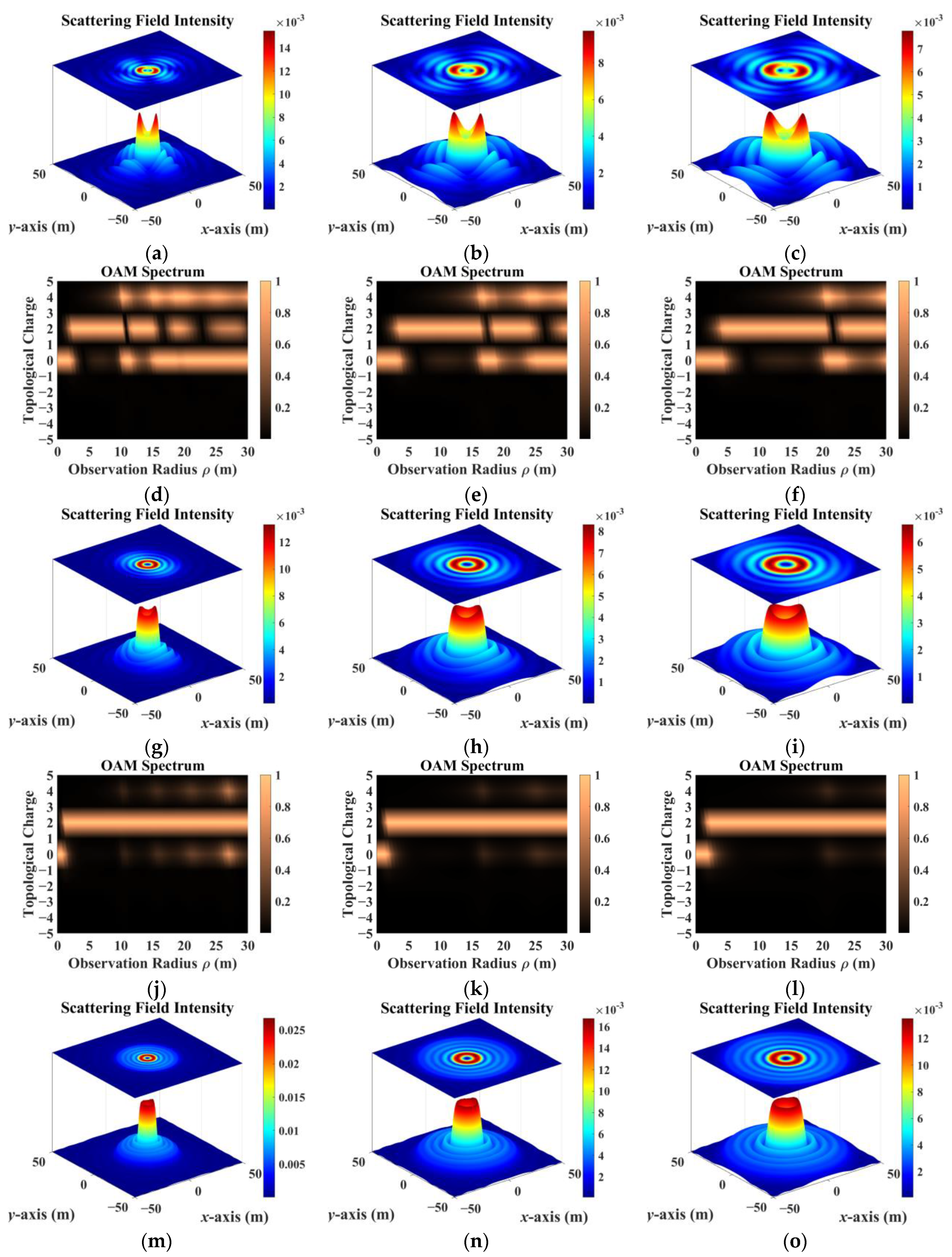 Remotesensing 16 00754 g011a