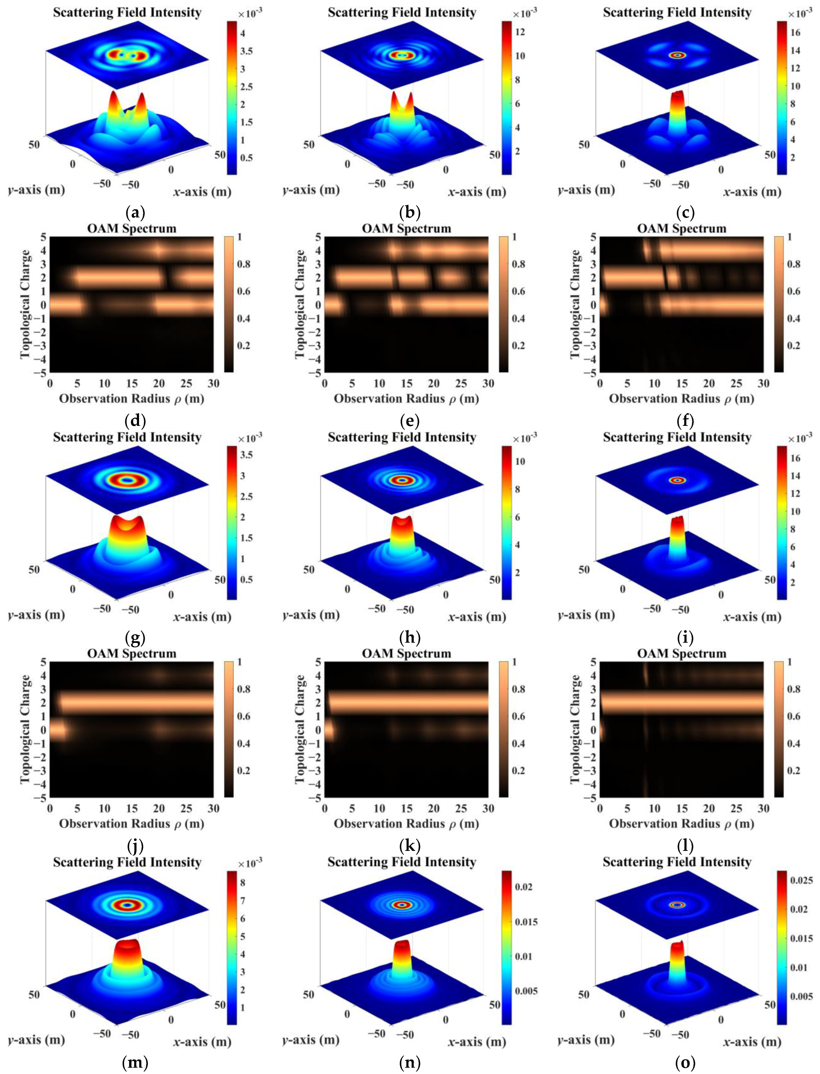 Remotesensing 16 00754 g013a