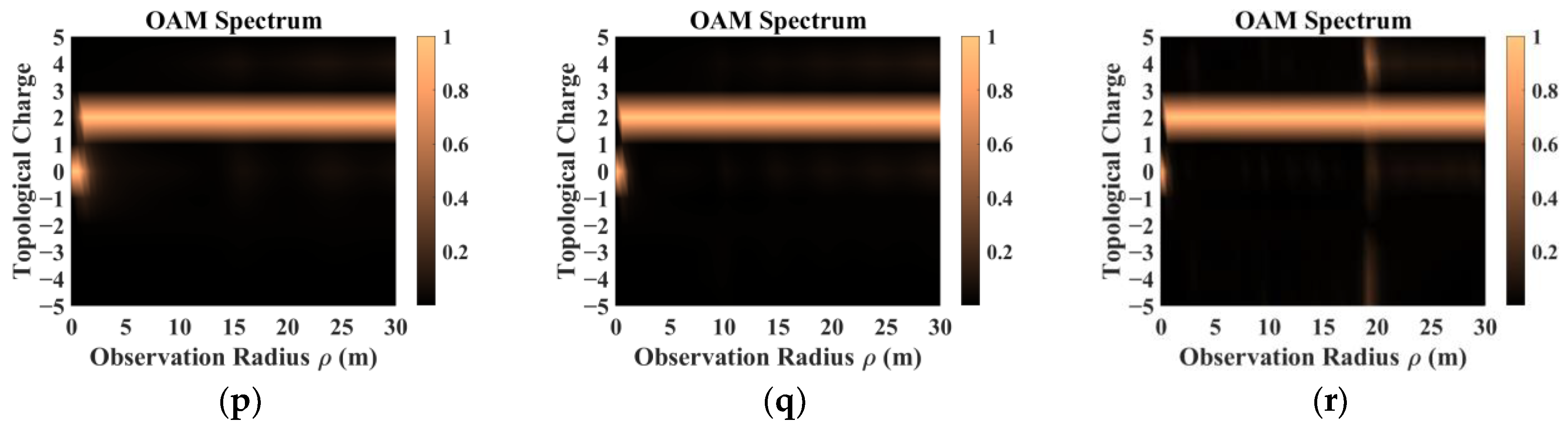 Remotesensing 16 00754 g013b
