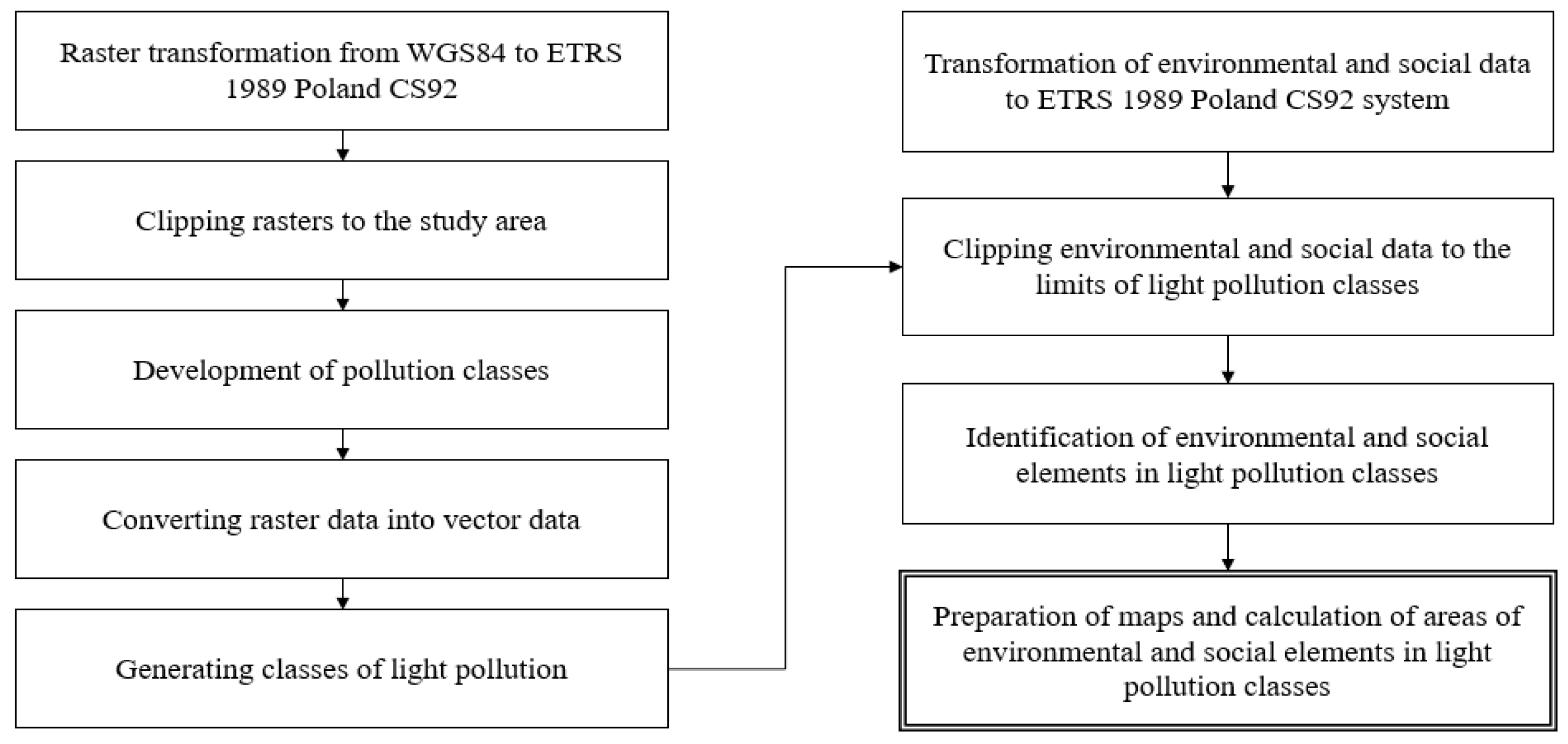 Remotesensing 16 00774 g004