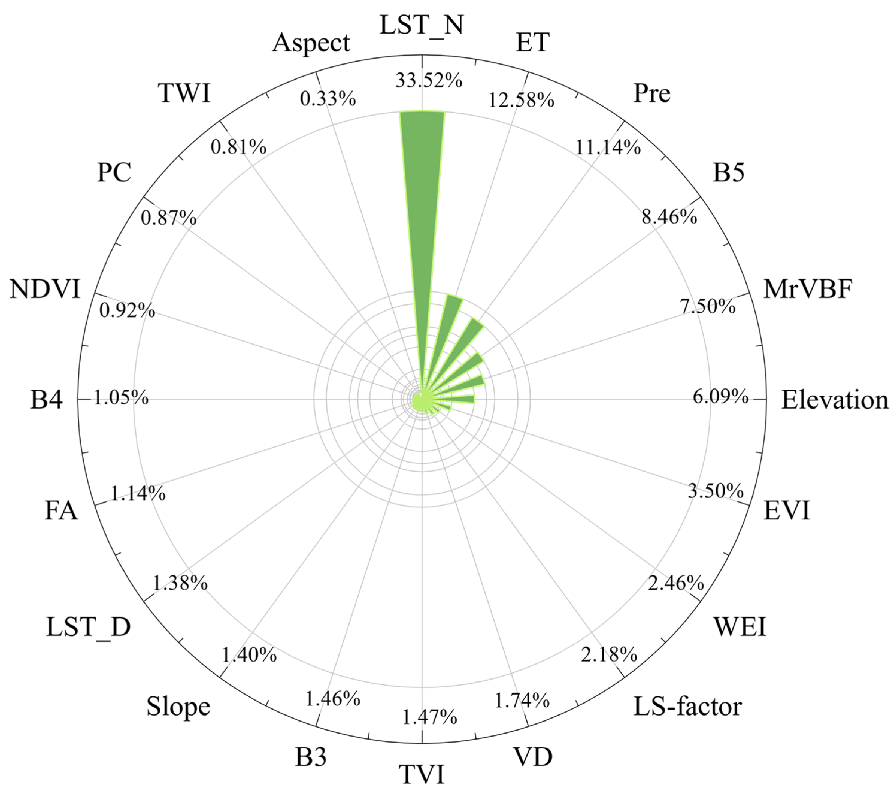 Remotesensing 16 00785 g003