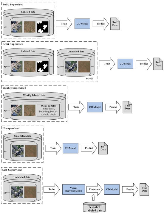 Remote Sensing Free Full Text Advances and Challenges in Deep