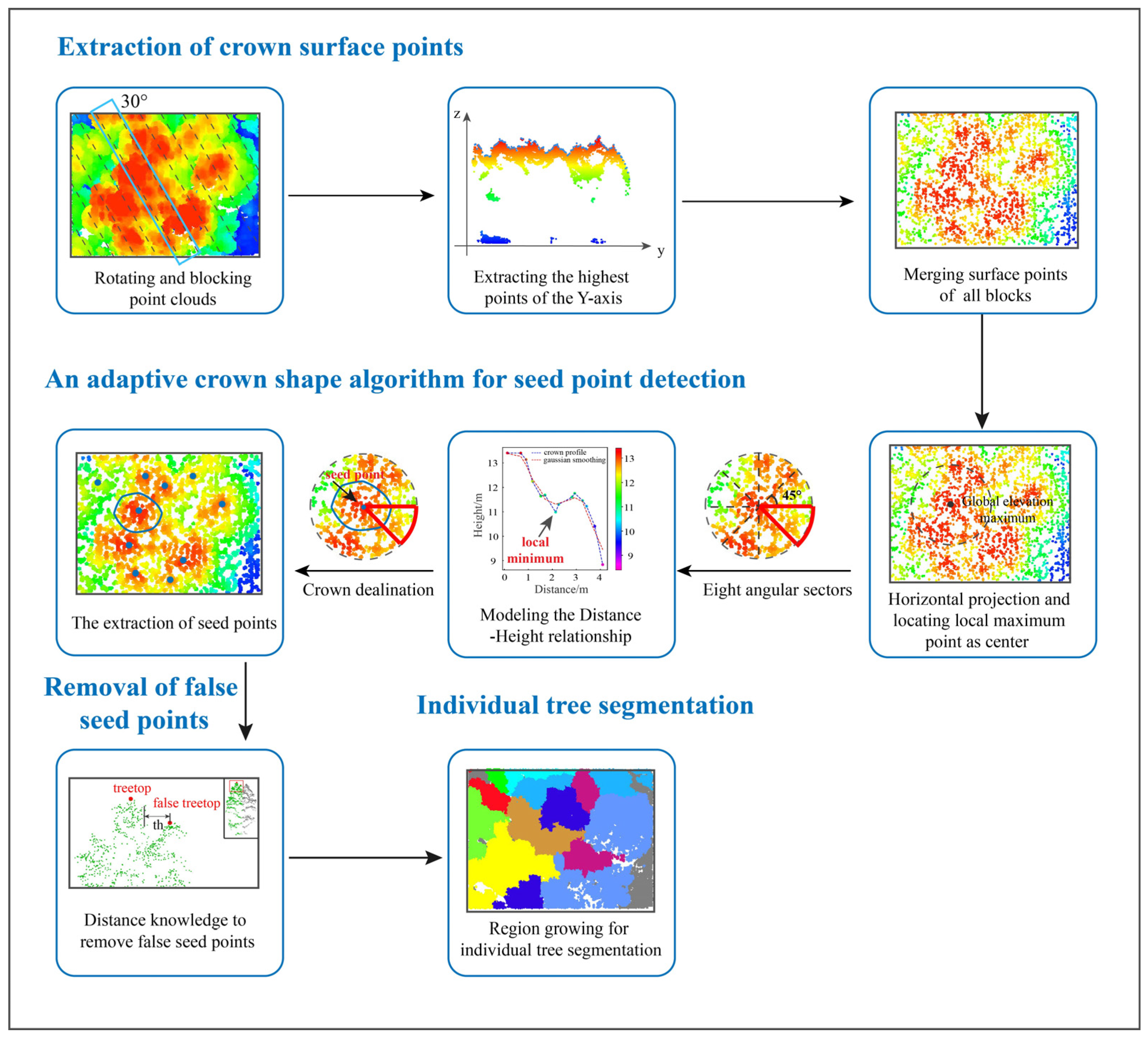 Remotesensing 16 00825 g004