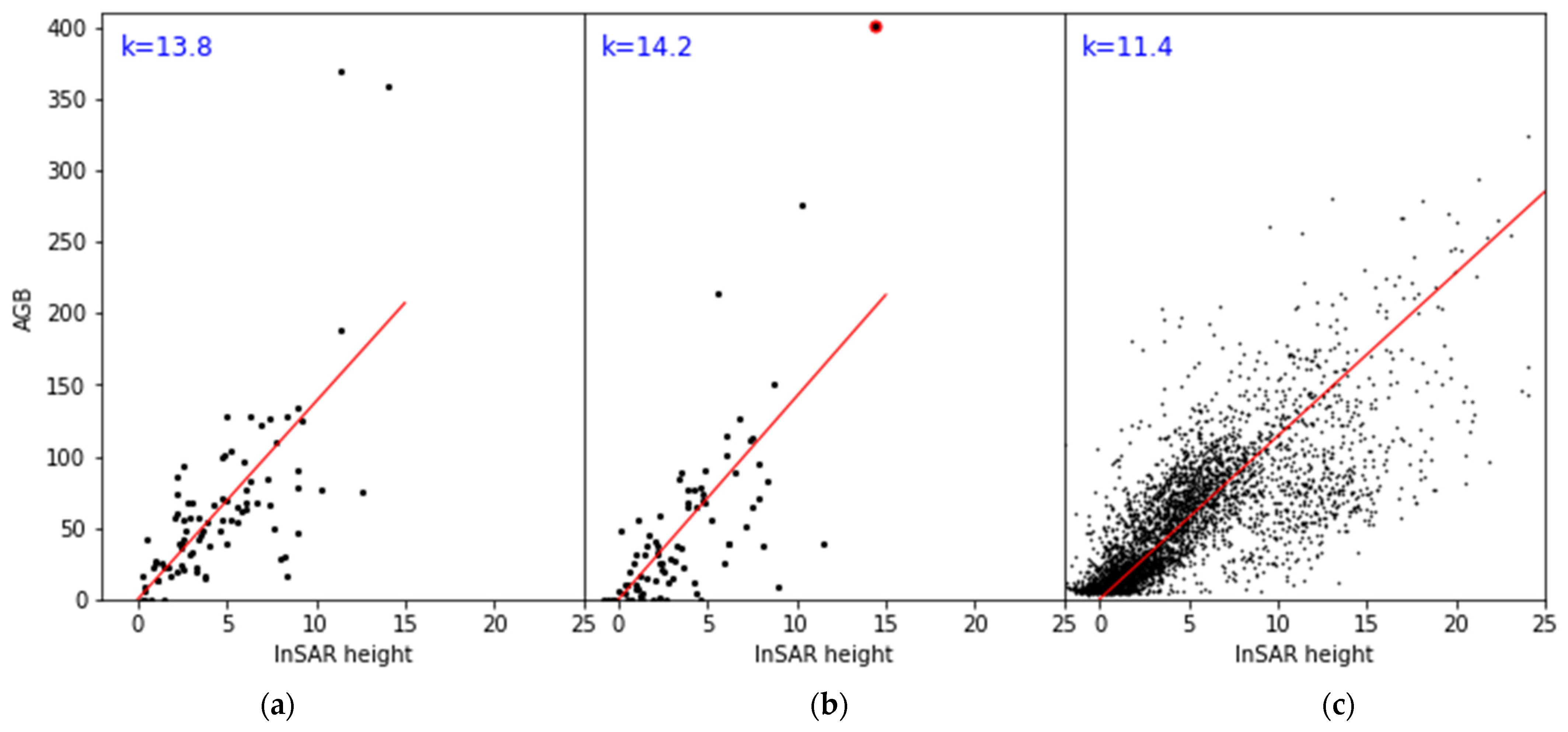 Remotesensing 16 00861 g003