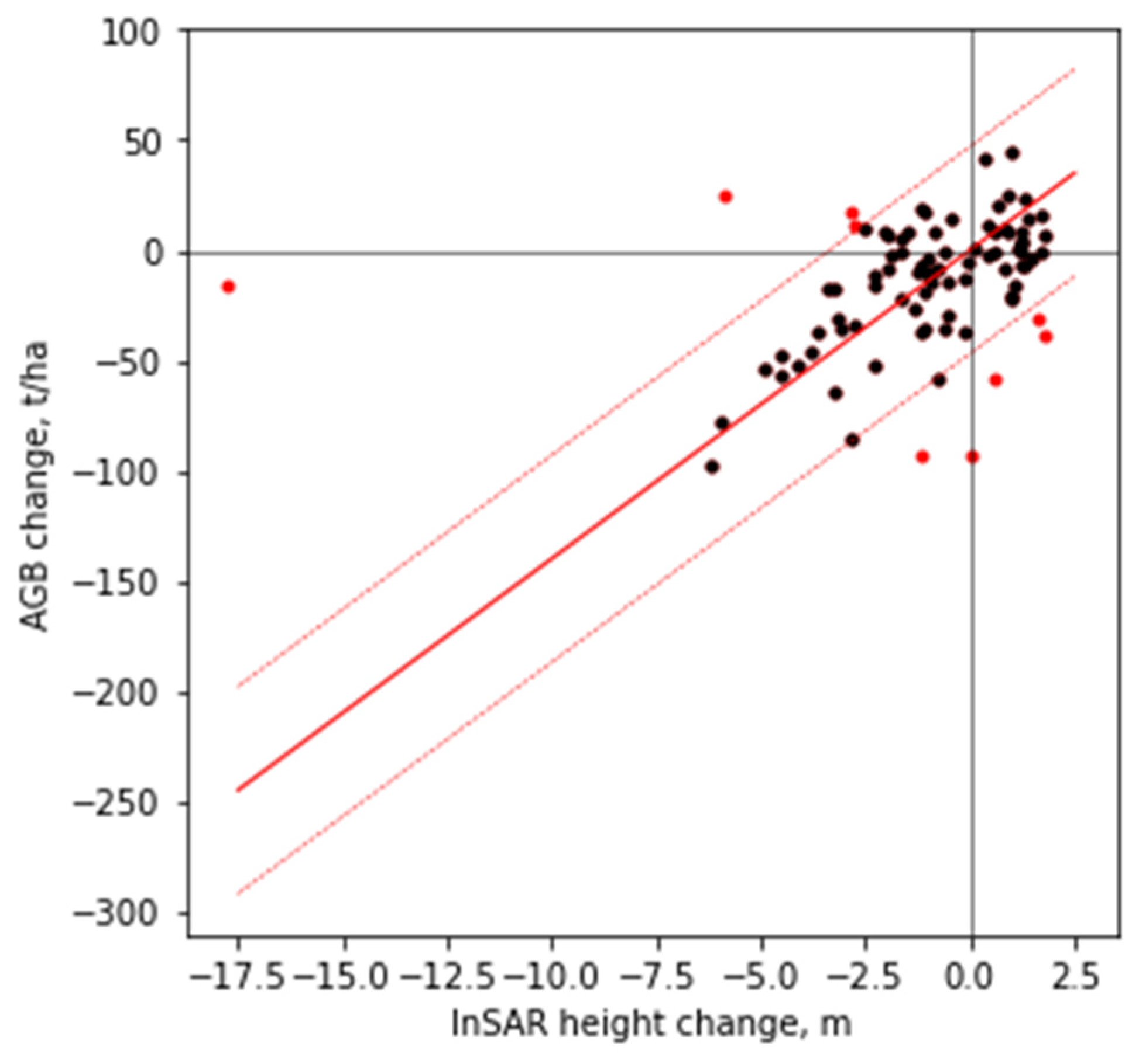 Remotesensing 16 00861 g006