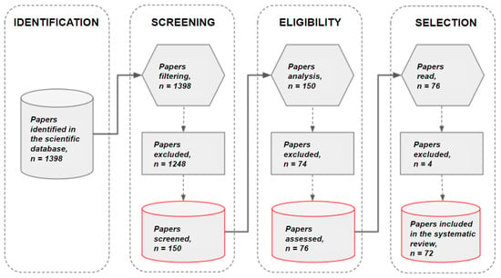 Extending Context Length in Large Language Models: A Comprehensive  Exploration, by vignesh yaadav