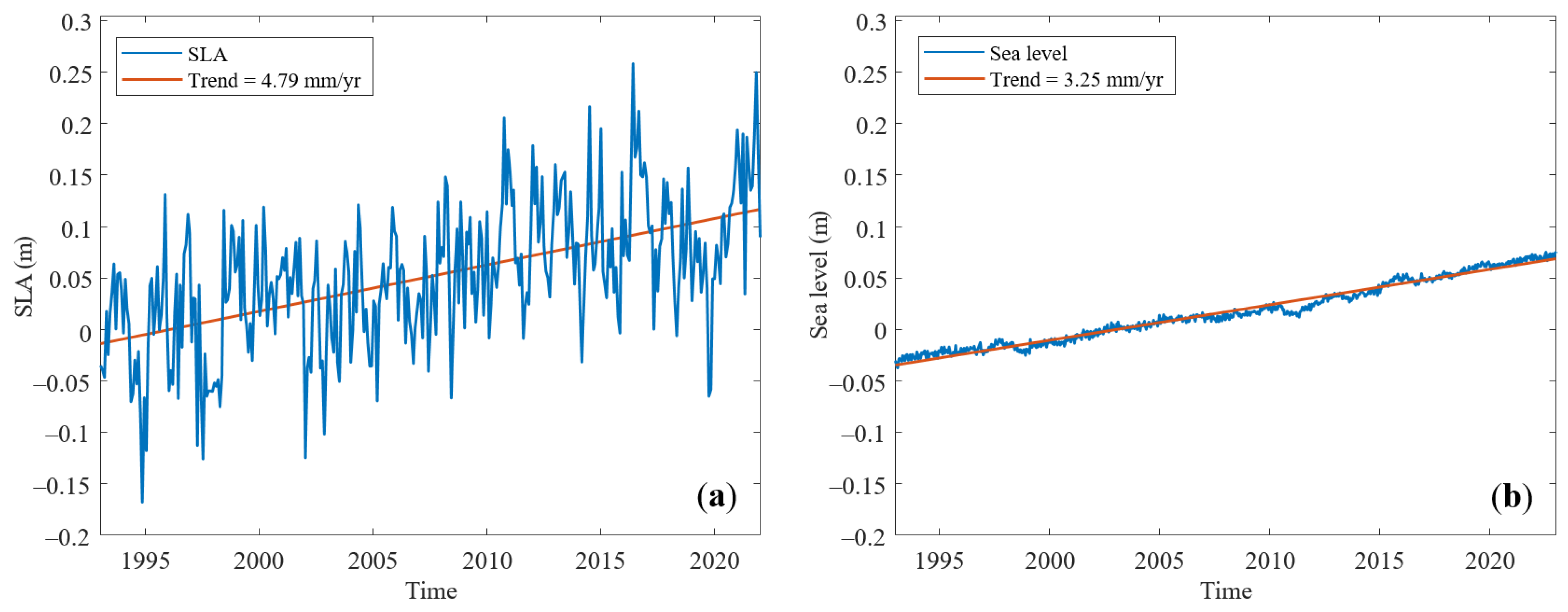 Remote Sensing | Free Full-Text | Sea Level Rise, Land Subsidence, and ...