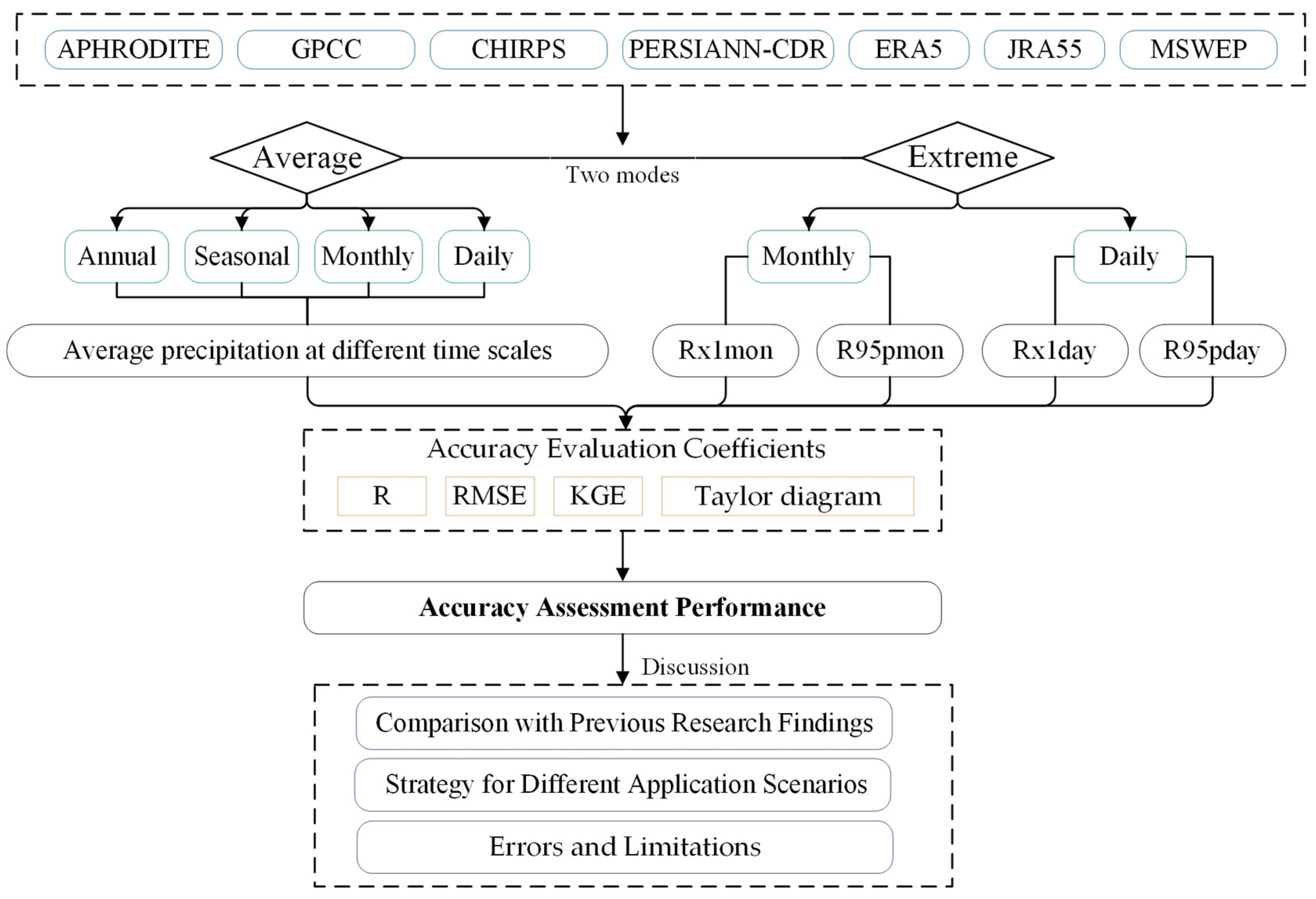 Remotesensing 16 00872 g002