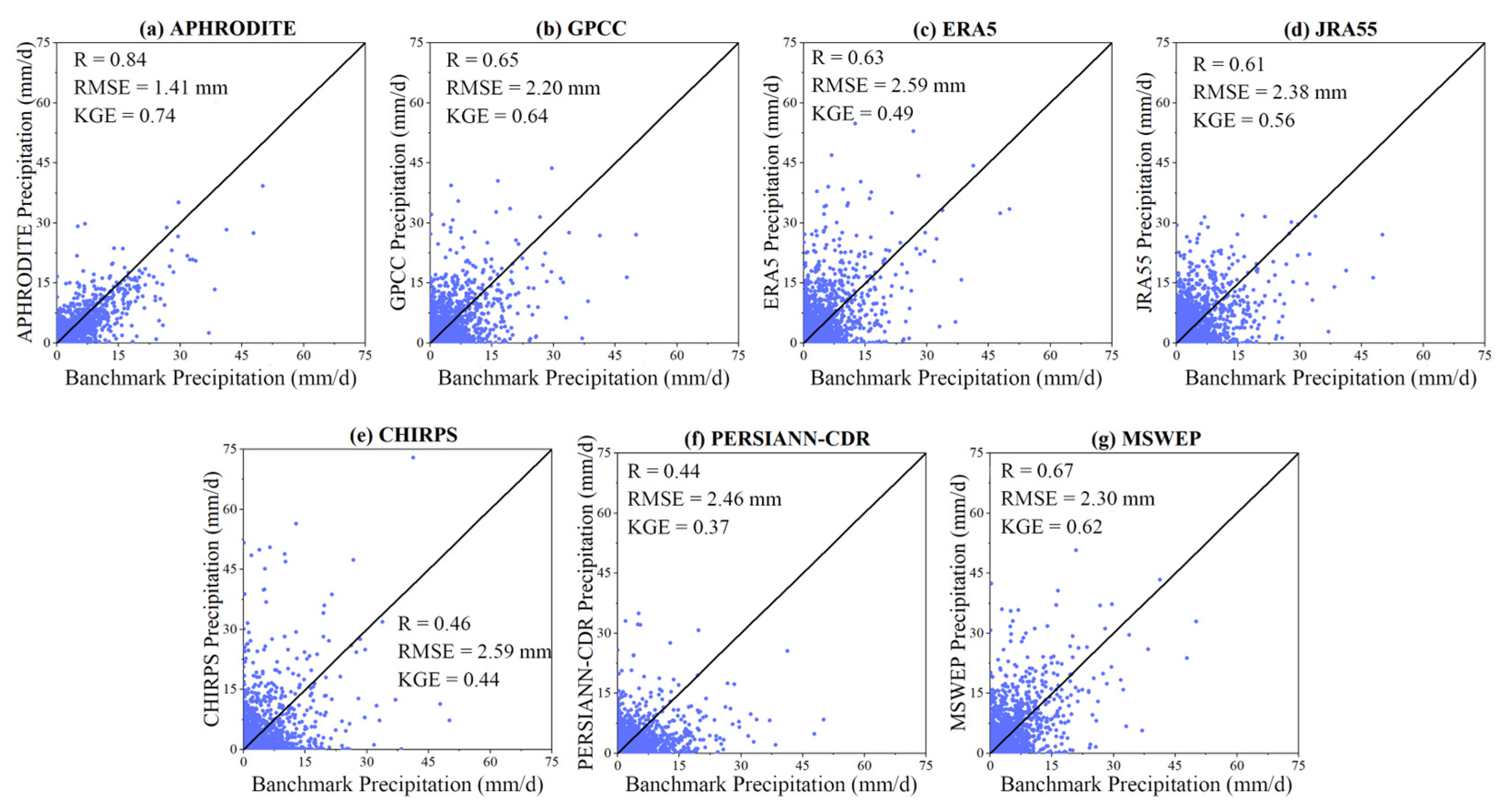 Remotesensing 16 00872 g009