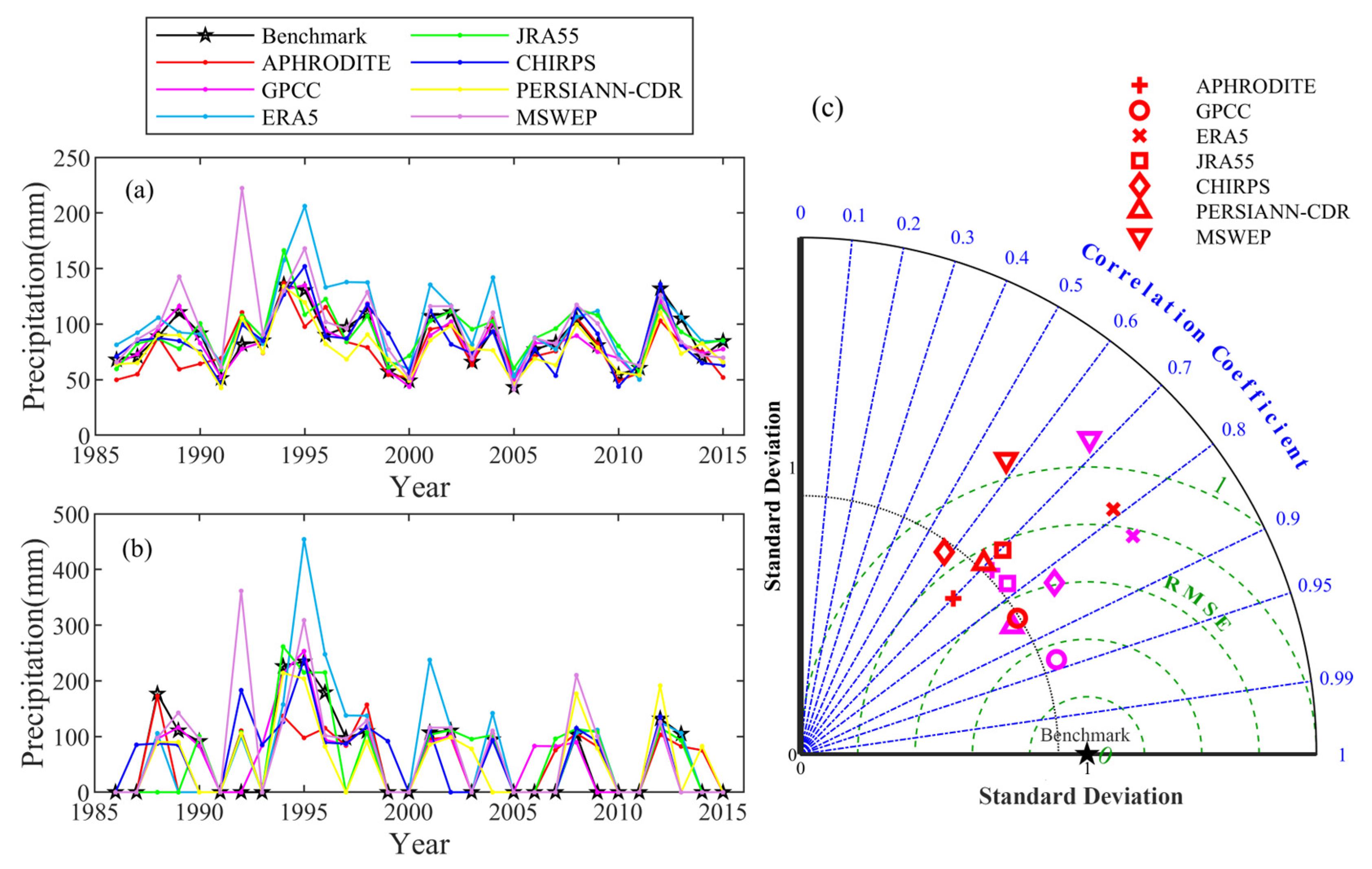 Remotesensing 16 00872 g010