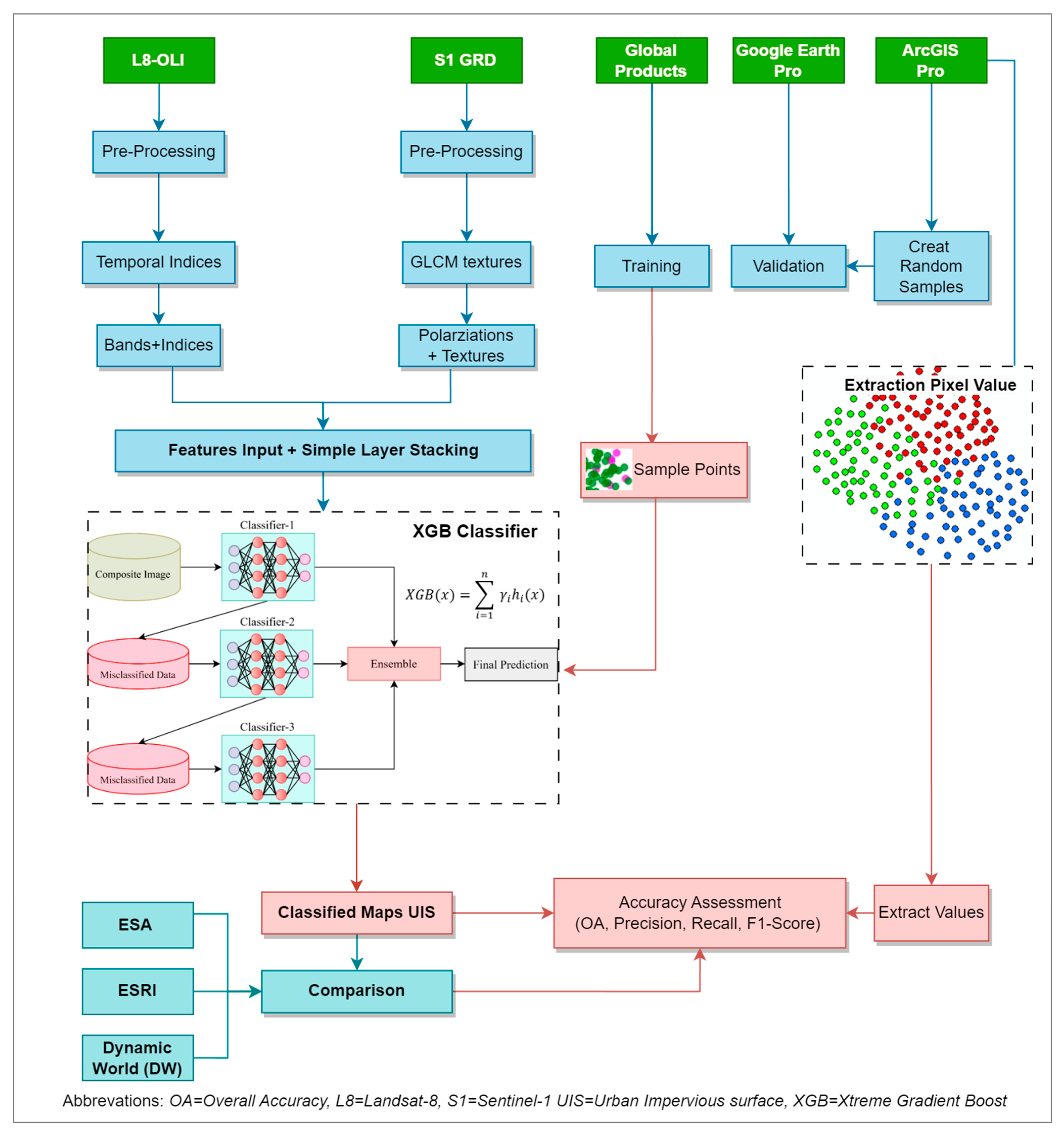 Remotesensing 16 00873 g001
