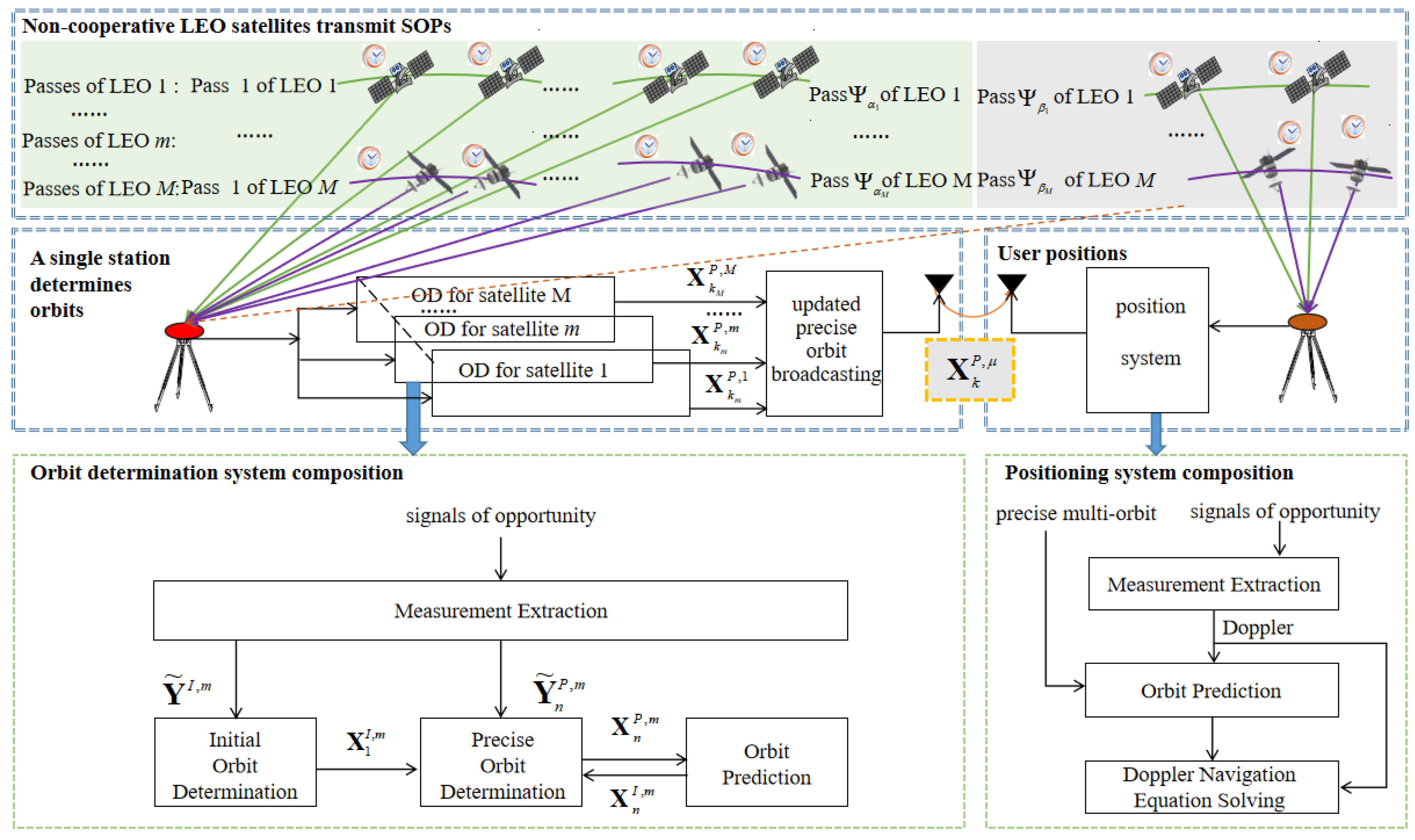 Remotesensing 16 00912 g001 Remotesensing 16 00912 g001