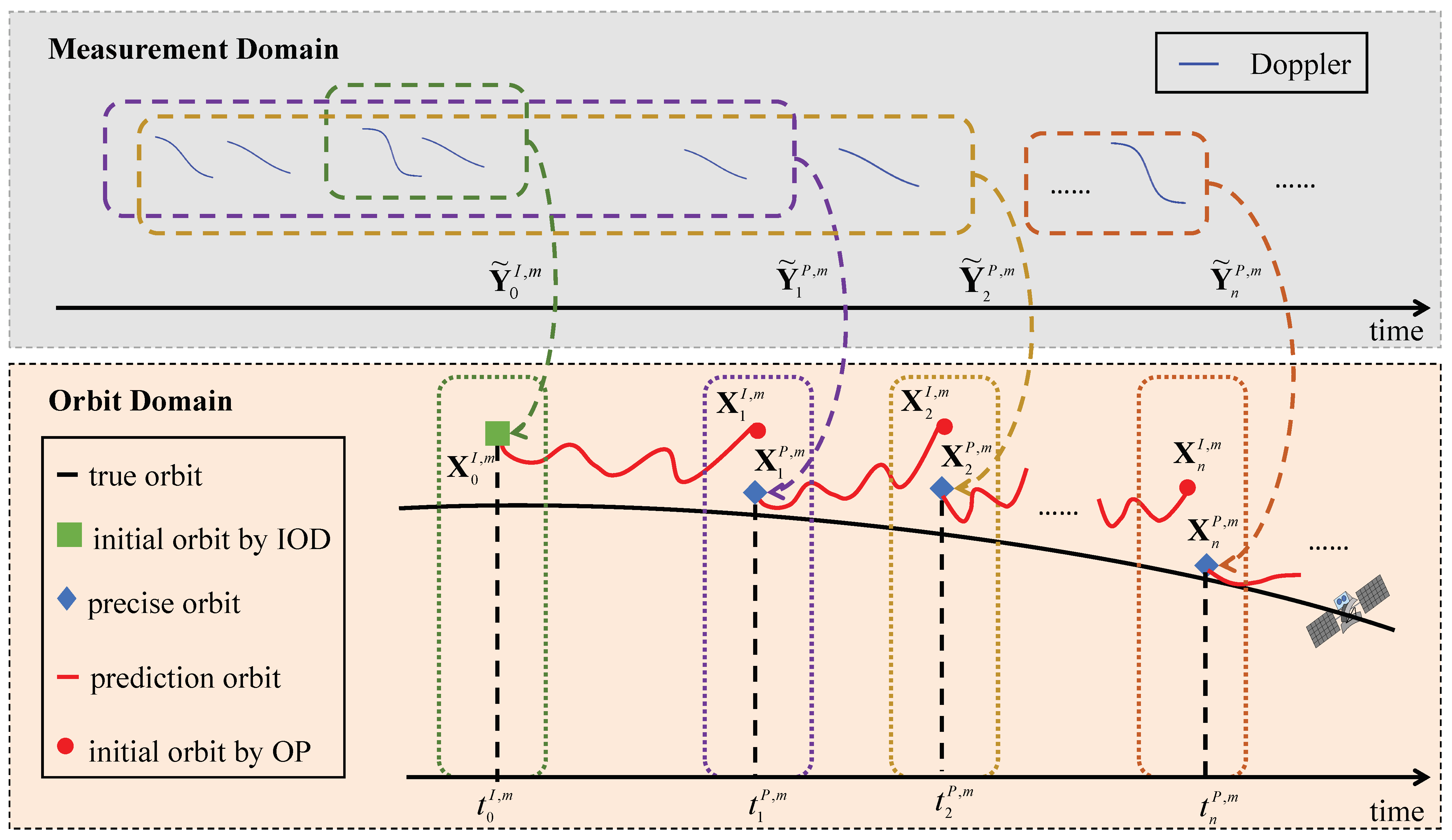 Remotesensing 16 00912 g002 Remotesensing 16 00912 g002