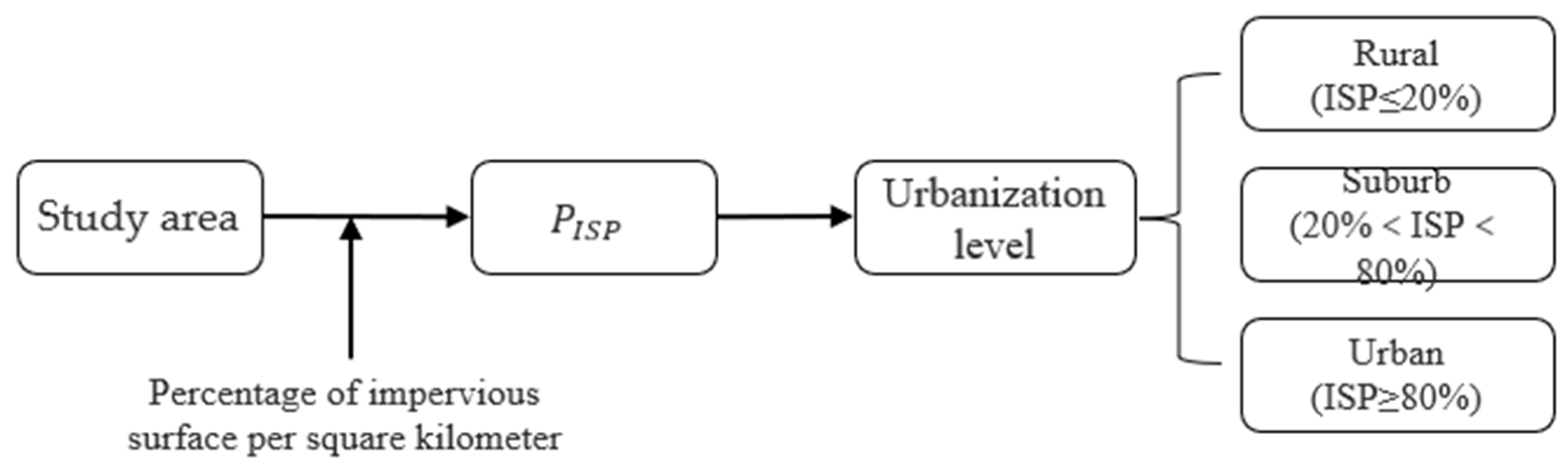 Remotesensing 16 00914 g003