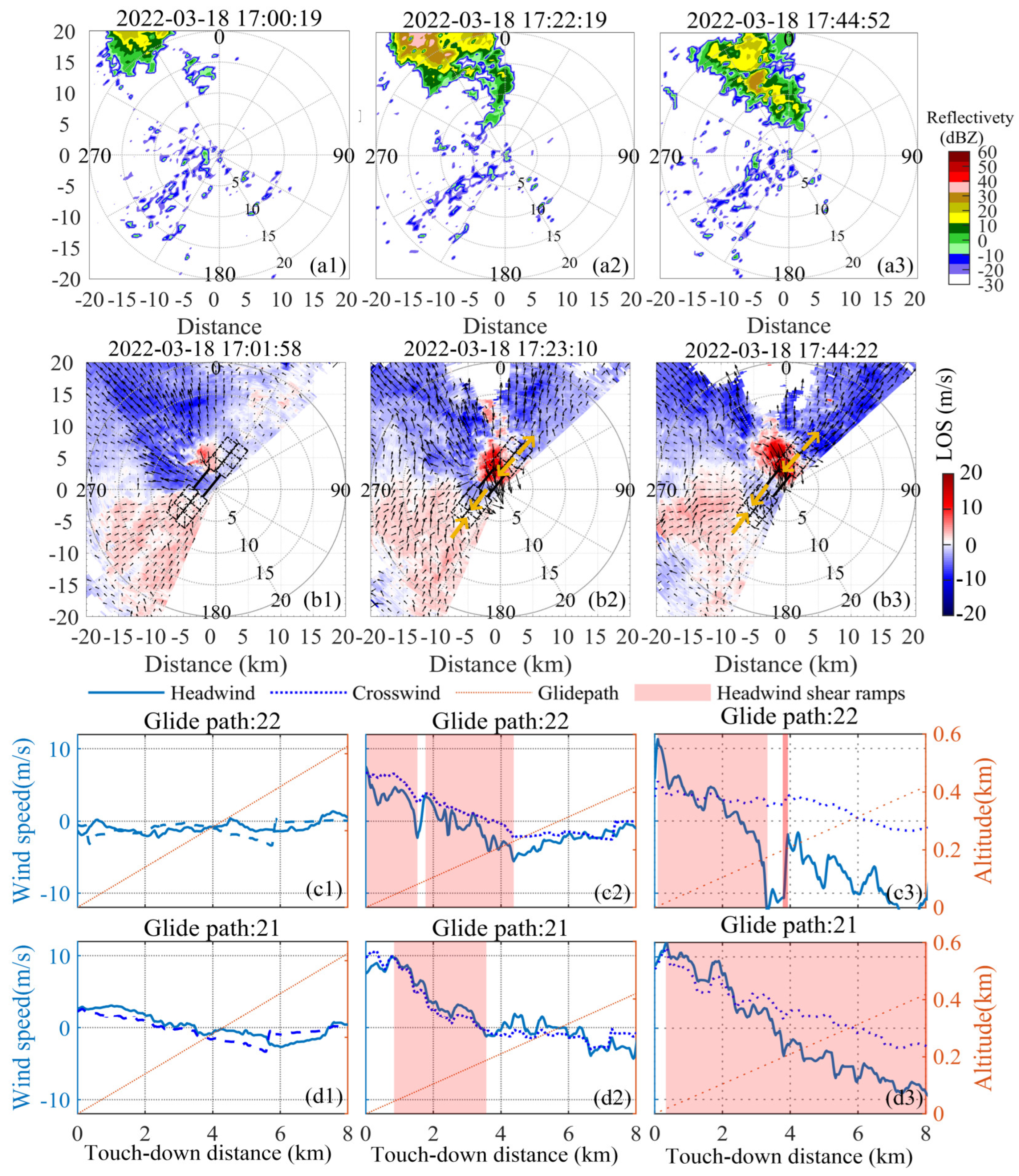 Remotesensing 16 00924 g005