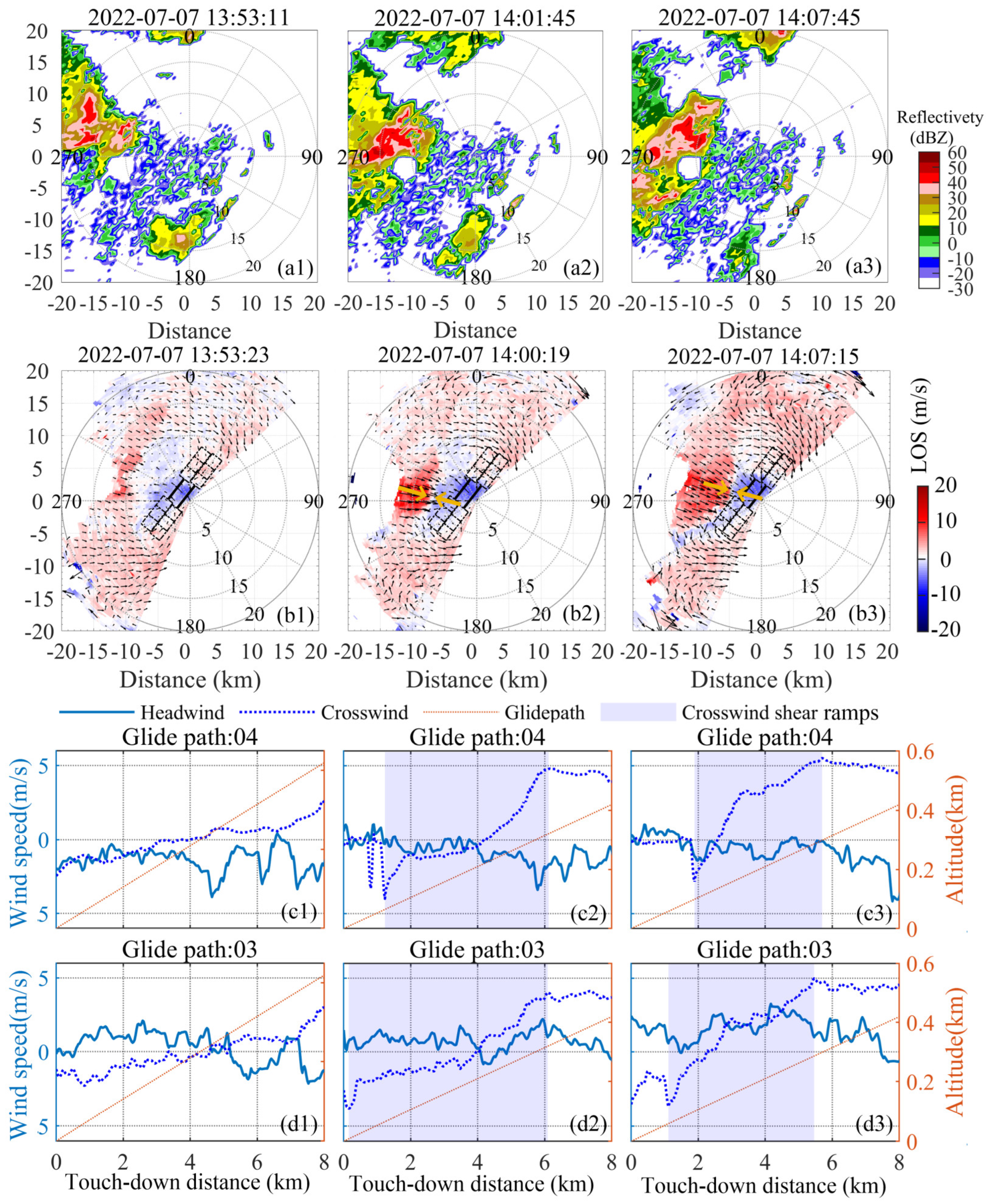 Remotesensing 16 00924 g006