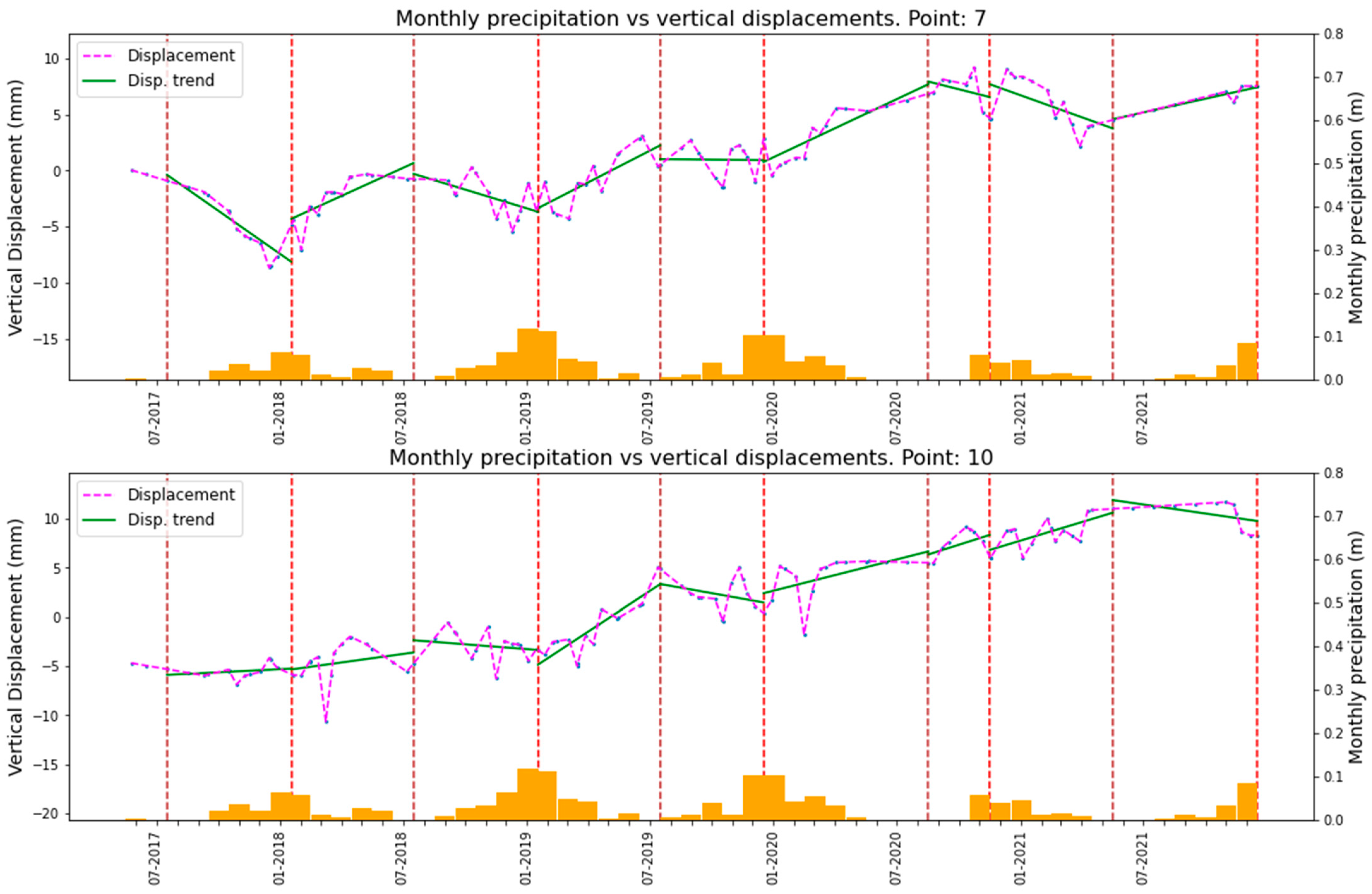 Remotesensing 16 00960 g010