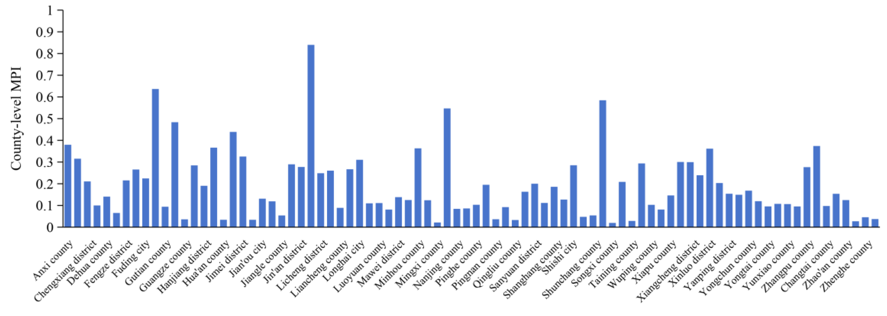 Remotesensing 16 00962 g003
