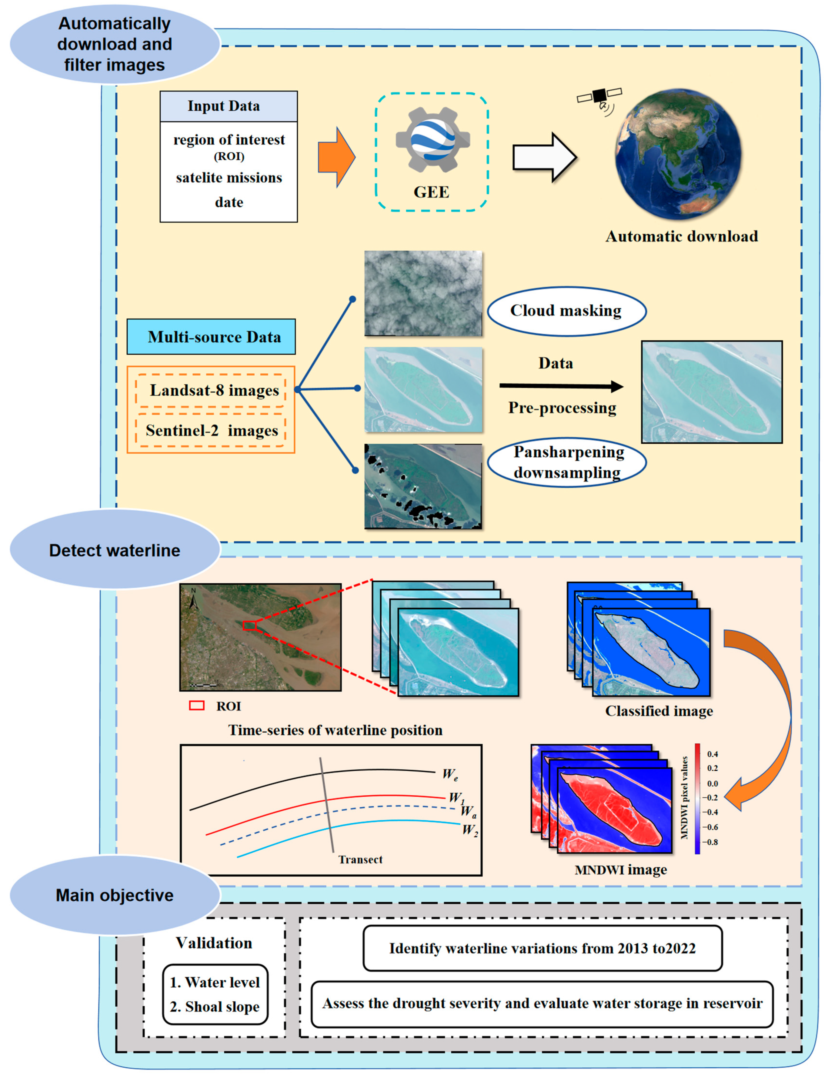 Remotesensing 16 00980 g005