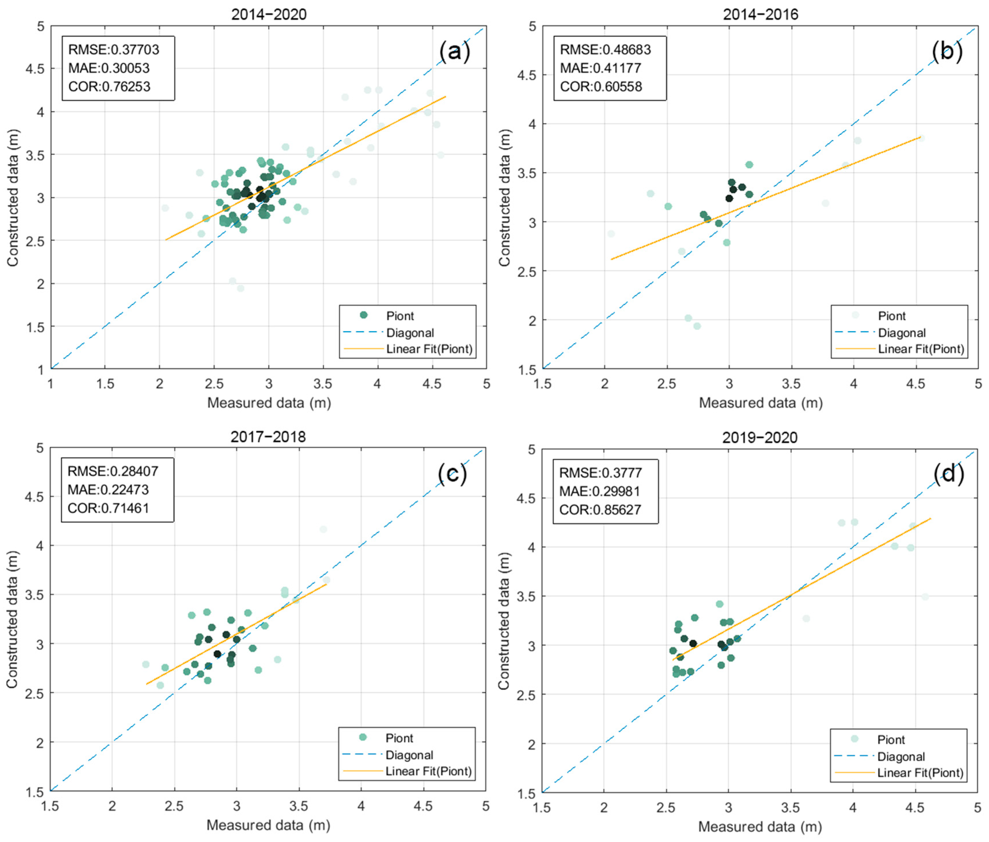 Remotesensing 16 00980 g008