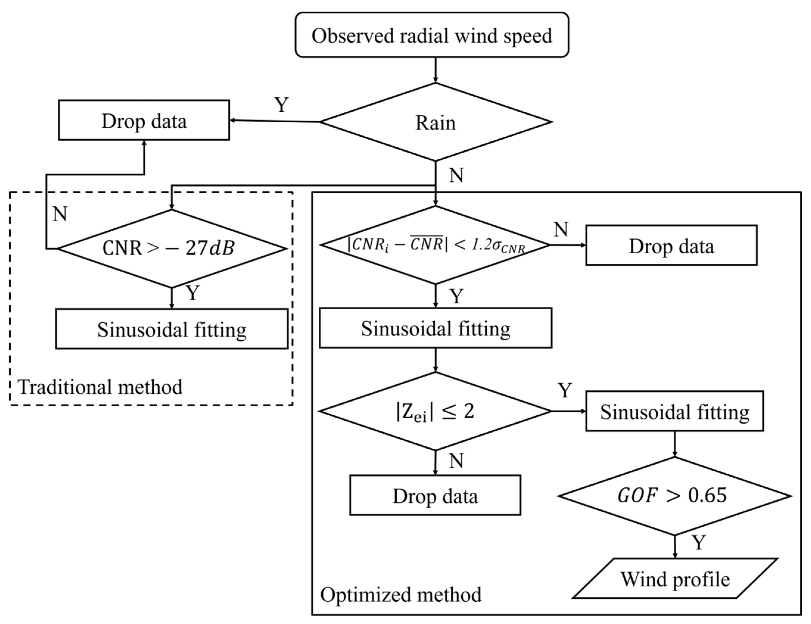 Remotesensing 16 00989 g006