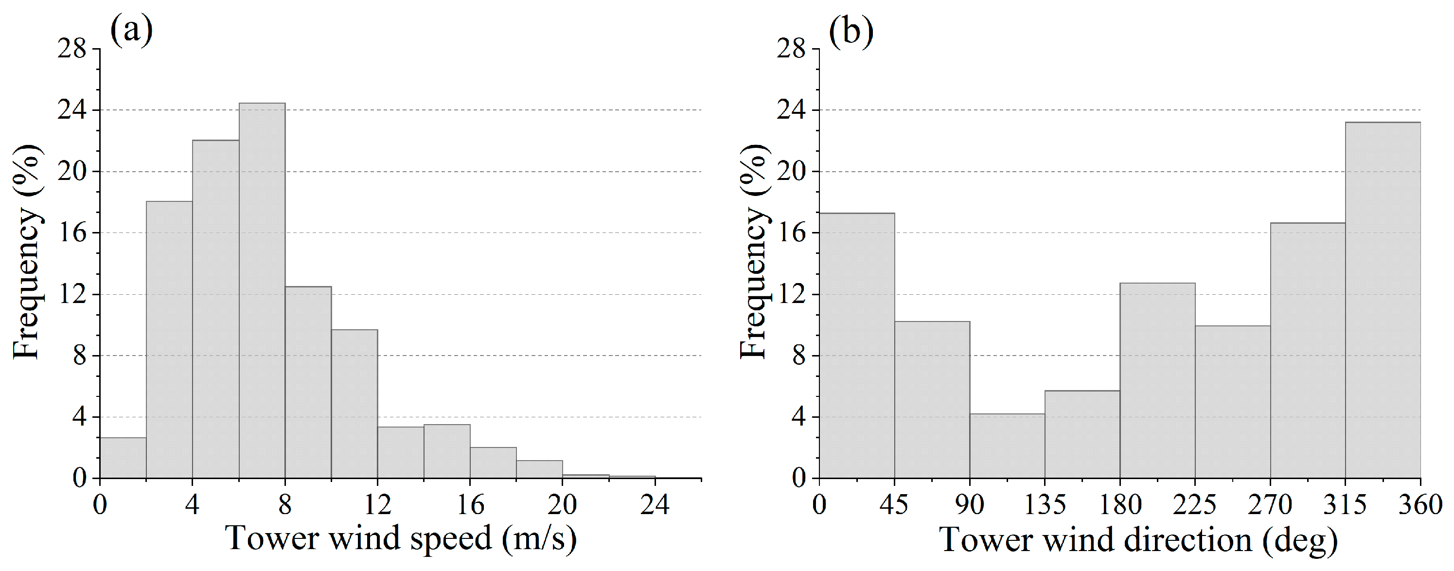 Remotesensing 16 00989 g007