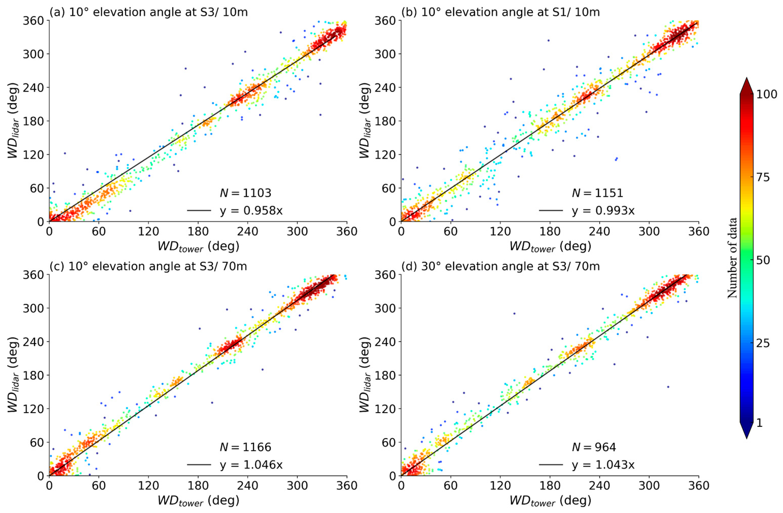 Remotesensing 16 00989 g009
