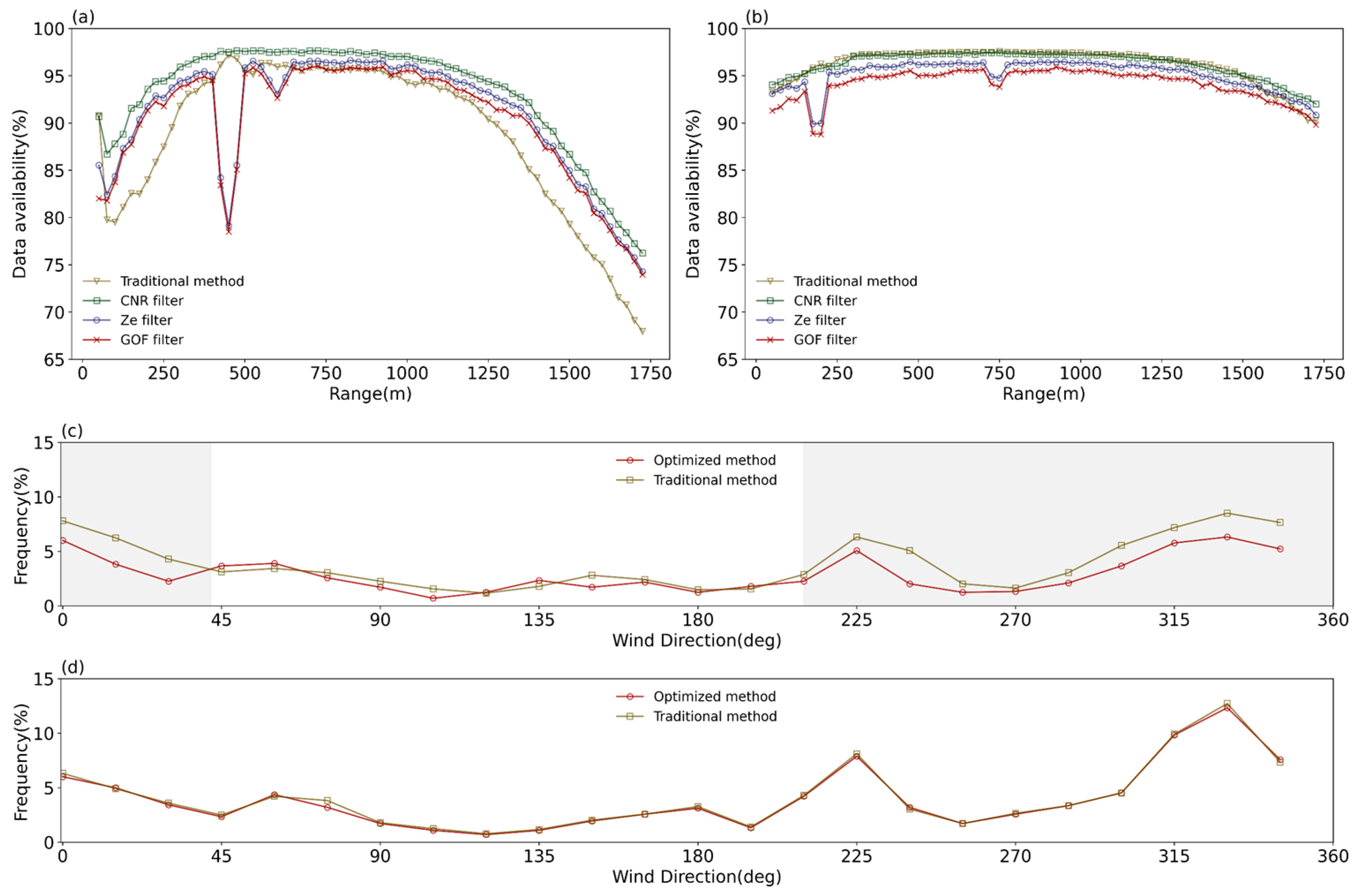 Remotesensing 16 00989 g013