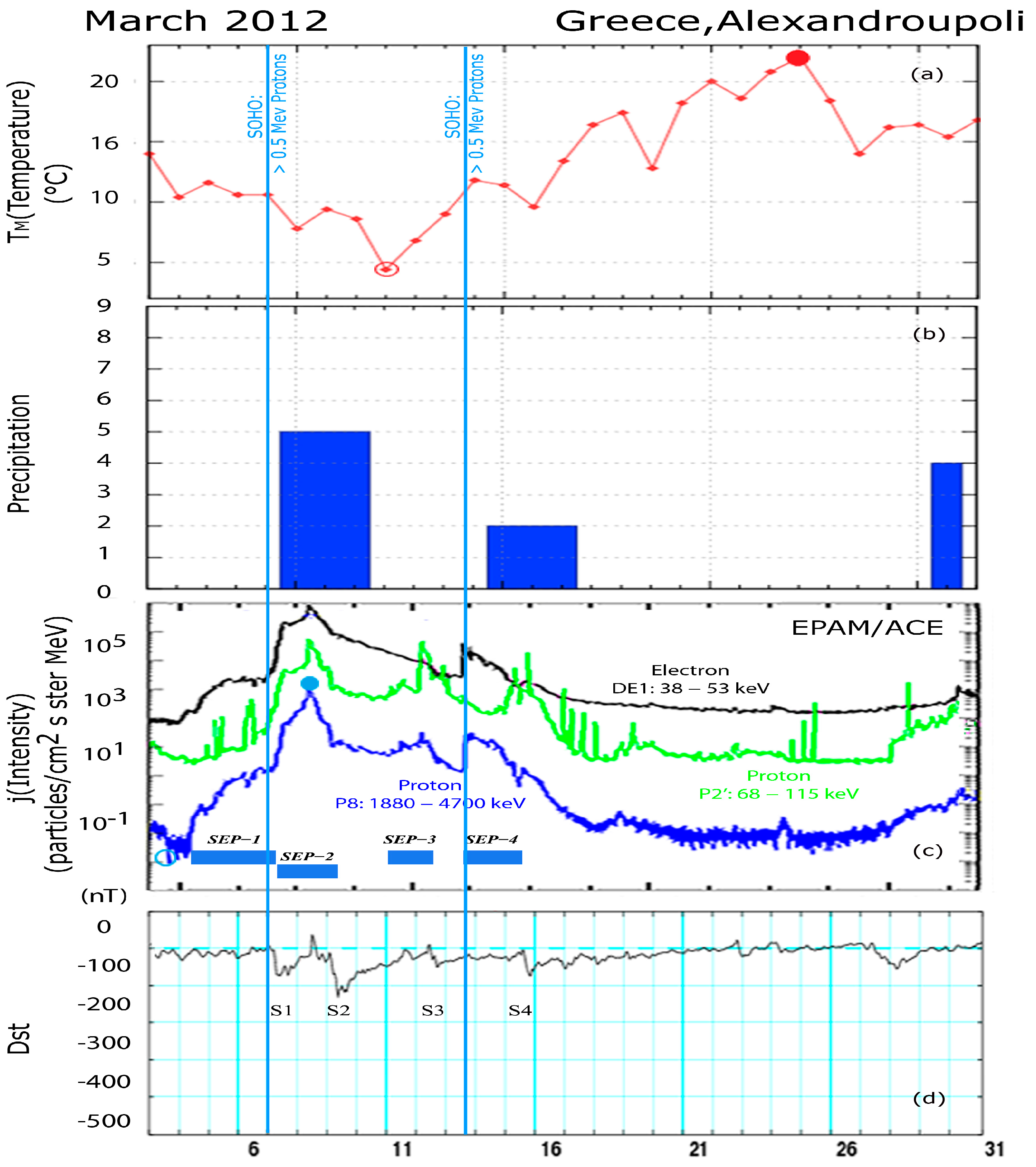 Remotesensing 16 00998 g003a