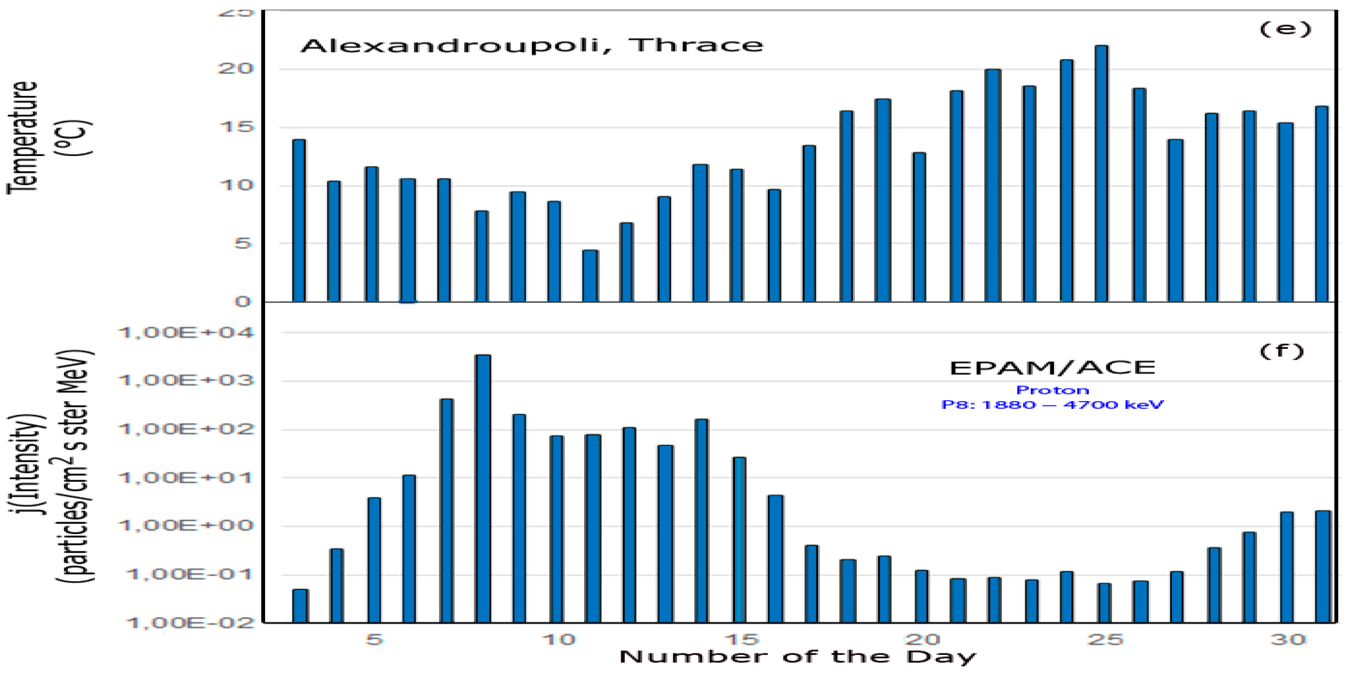 Remotesensing 16 00998 g003b