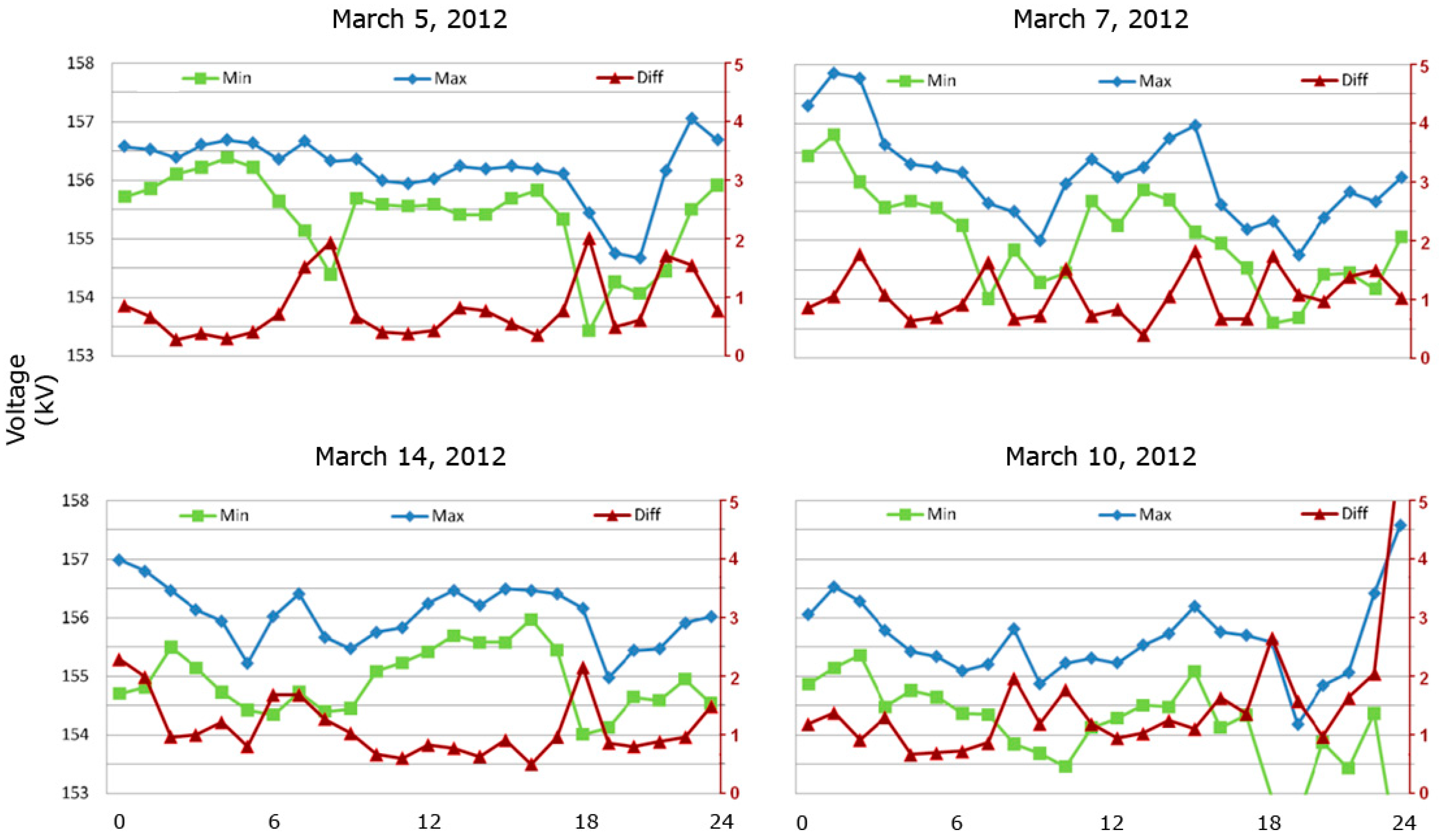 Remotesensing 16 00998 g011