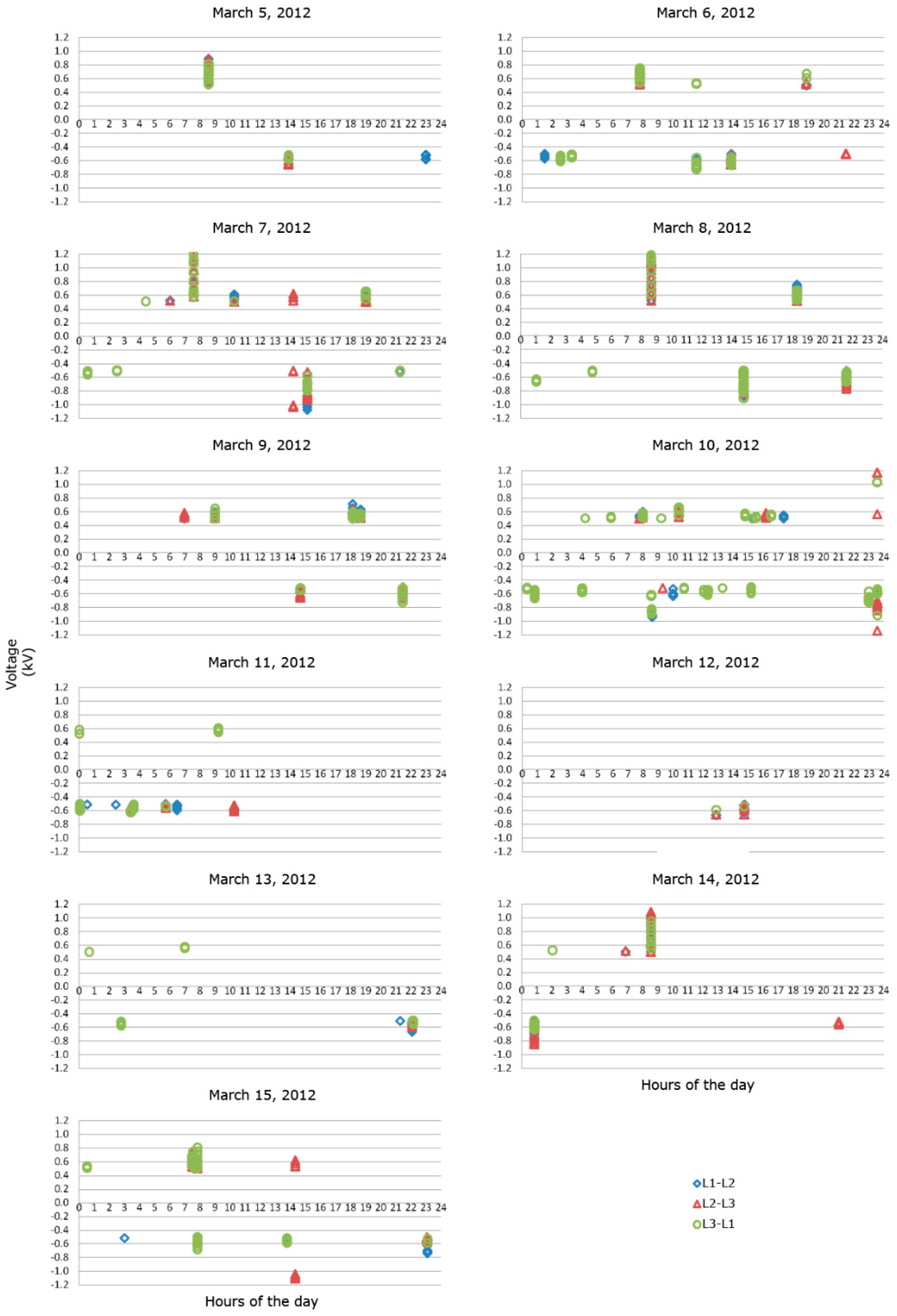 Remotesensing 16 00998 g012