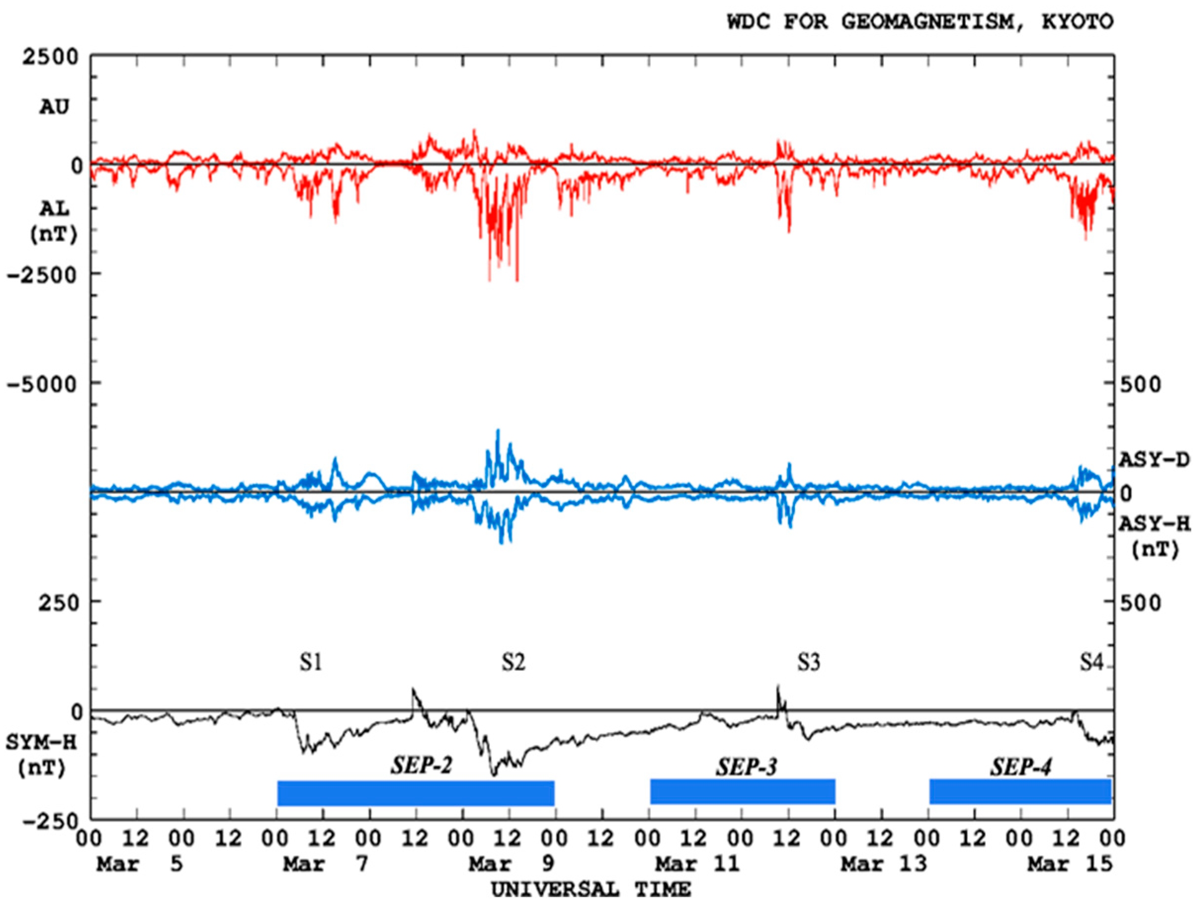 Remotesensing 16 00998 g013