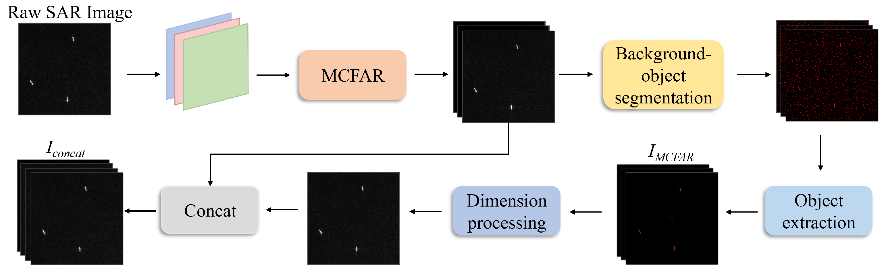 Remotesensing 16 01001 g007